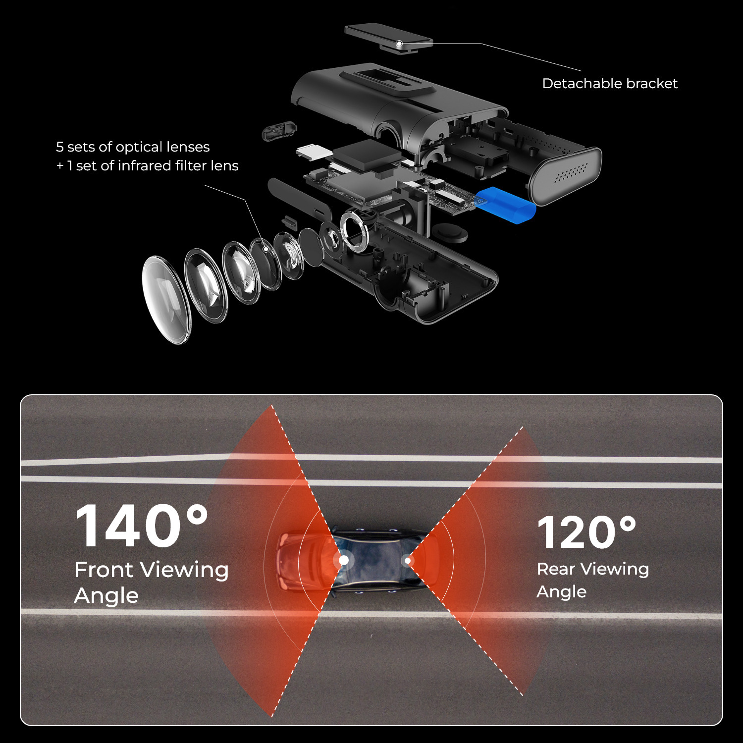 Composants de caméra de bord, dont des lentilles, et une voiture avec des angles de vision de 140° et 120°.
