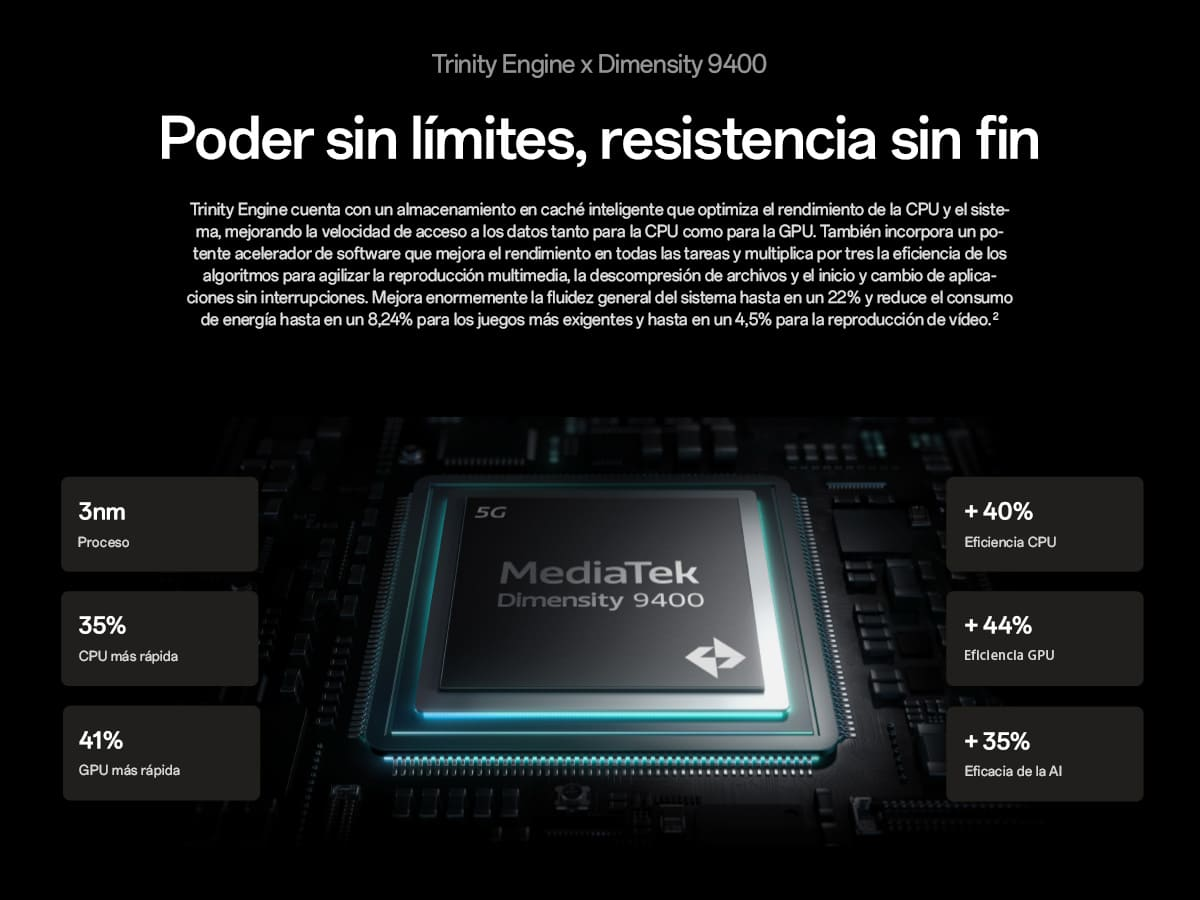 Un gráfico con información sobre un procesador. Destaca el MediaTek Dimensity 9400.