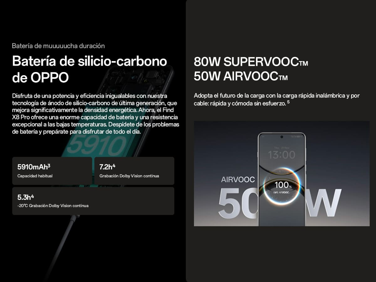Imagen promocional de un teléfono. Texto describe batería y carga.