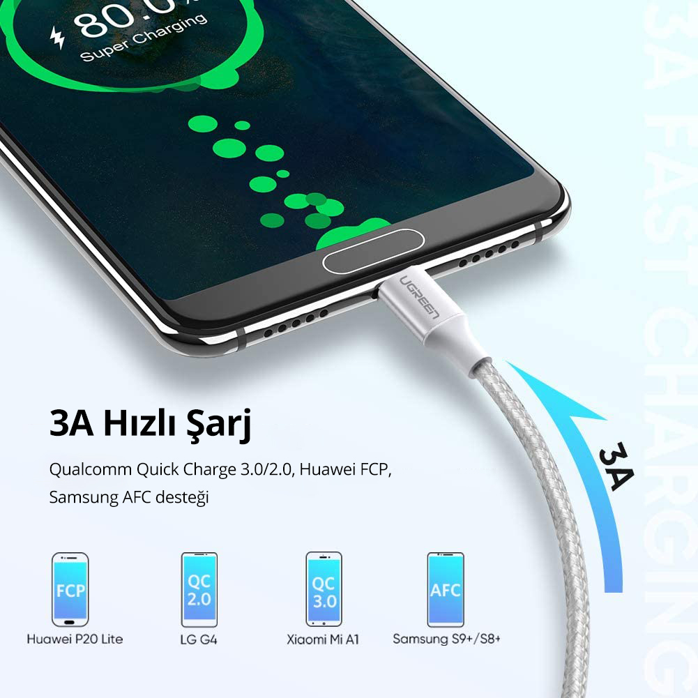 Beyaz bir UGREEN kablosuyla şarj olan bir telefon. Telefon şarj durumunu görüntüler. Mavi bir ok 3A'yı gösteriyor.