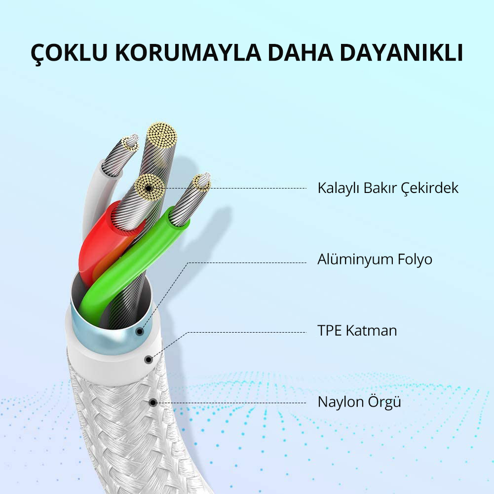 Katmanları gösteren bir kablo kesiti: kalaylı bakır, alüminyum folyo, TPE katmanı, naylon örgüsü.
