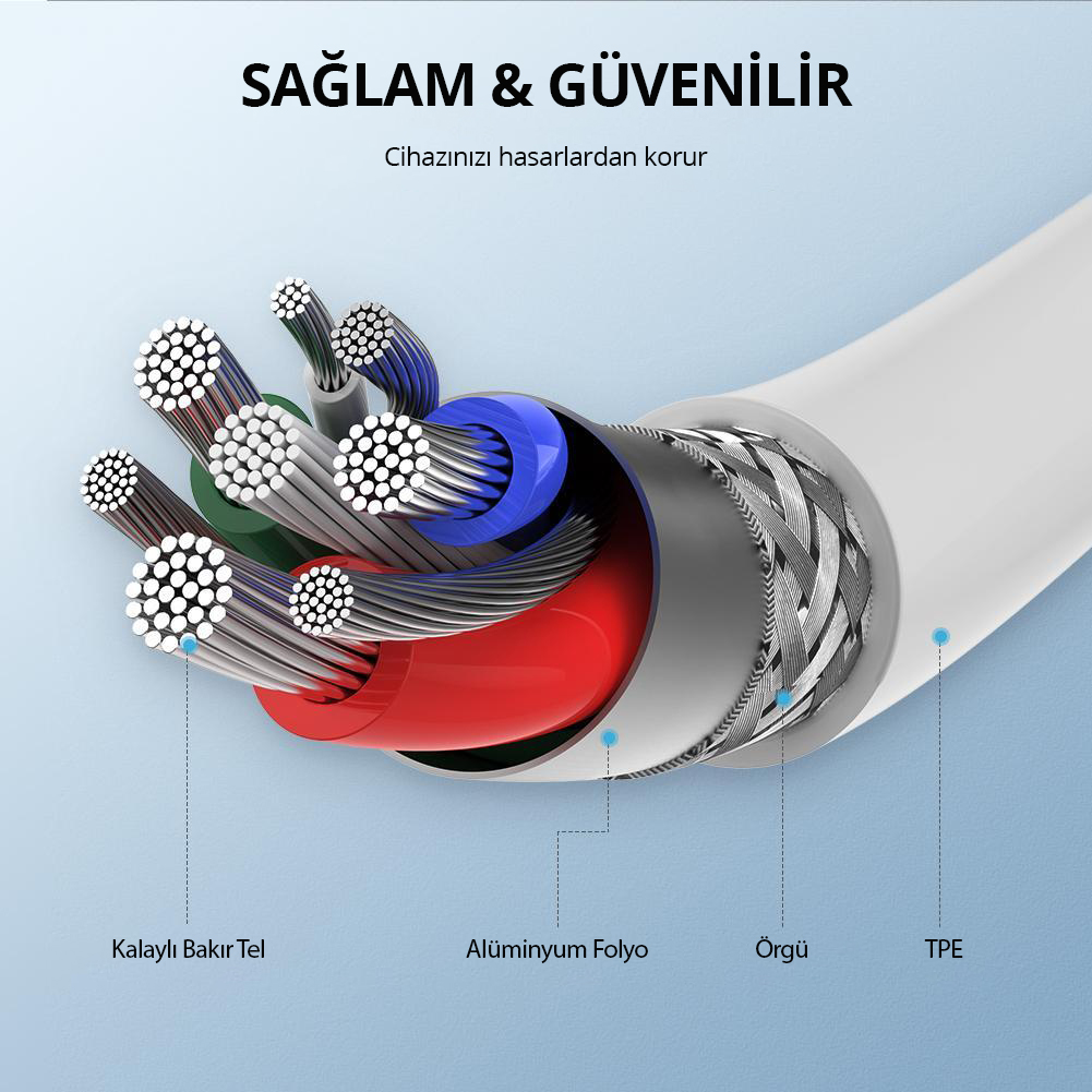 Kablo yapısını gösteren kesit: teller, folyo, örgü ve TPE. Türkçe metin etiketleri.