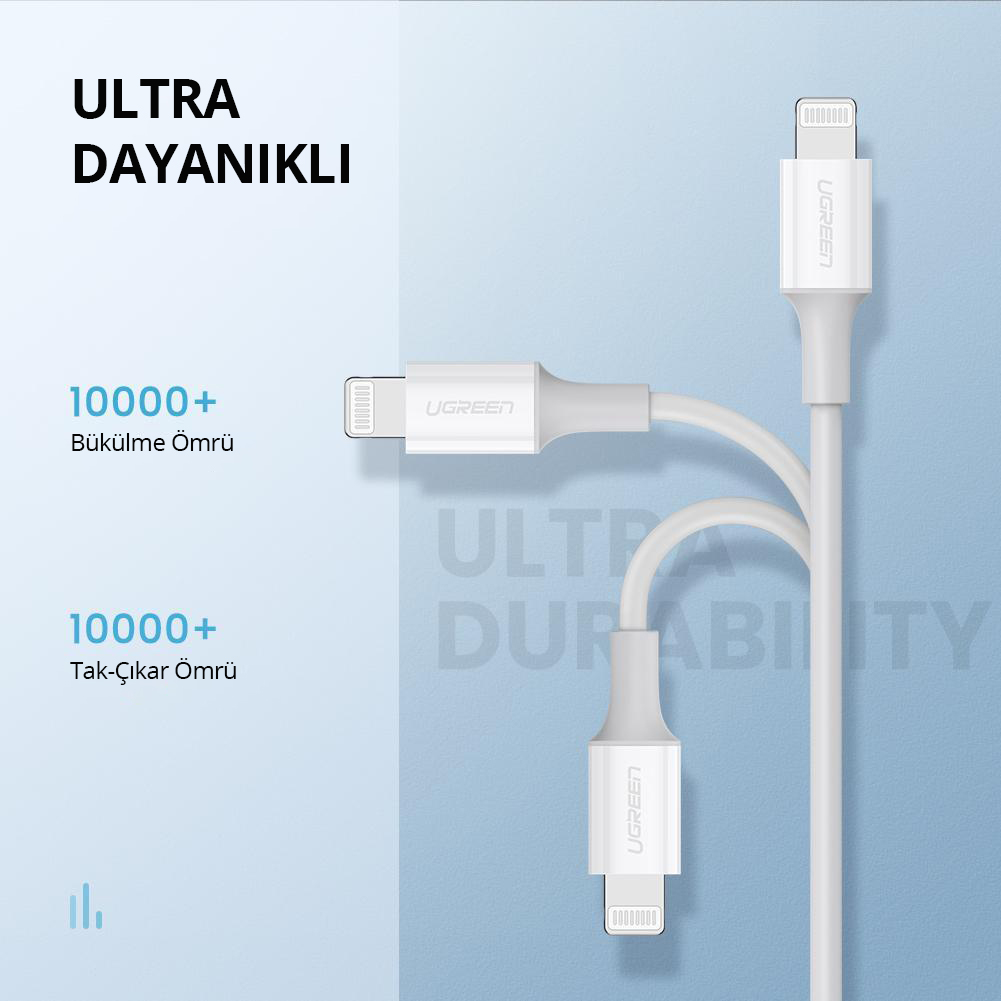 UGREEN logosu, Türkçe metin ve simgeler içeren beyaz şarj kabloları, açık mavi bir arka plan üzerinde.