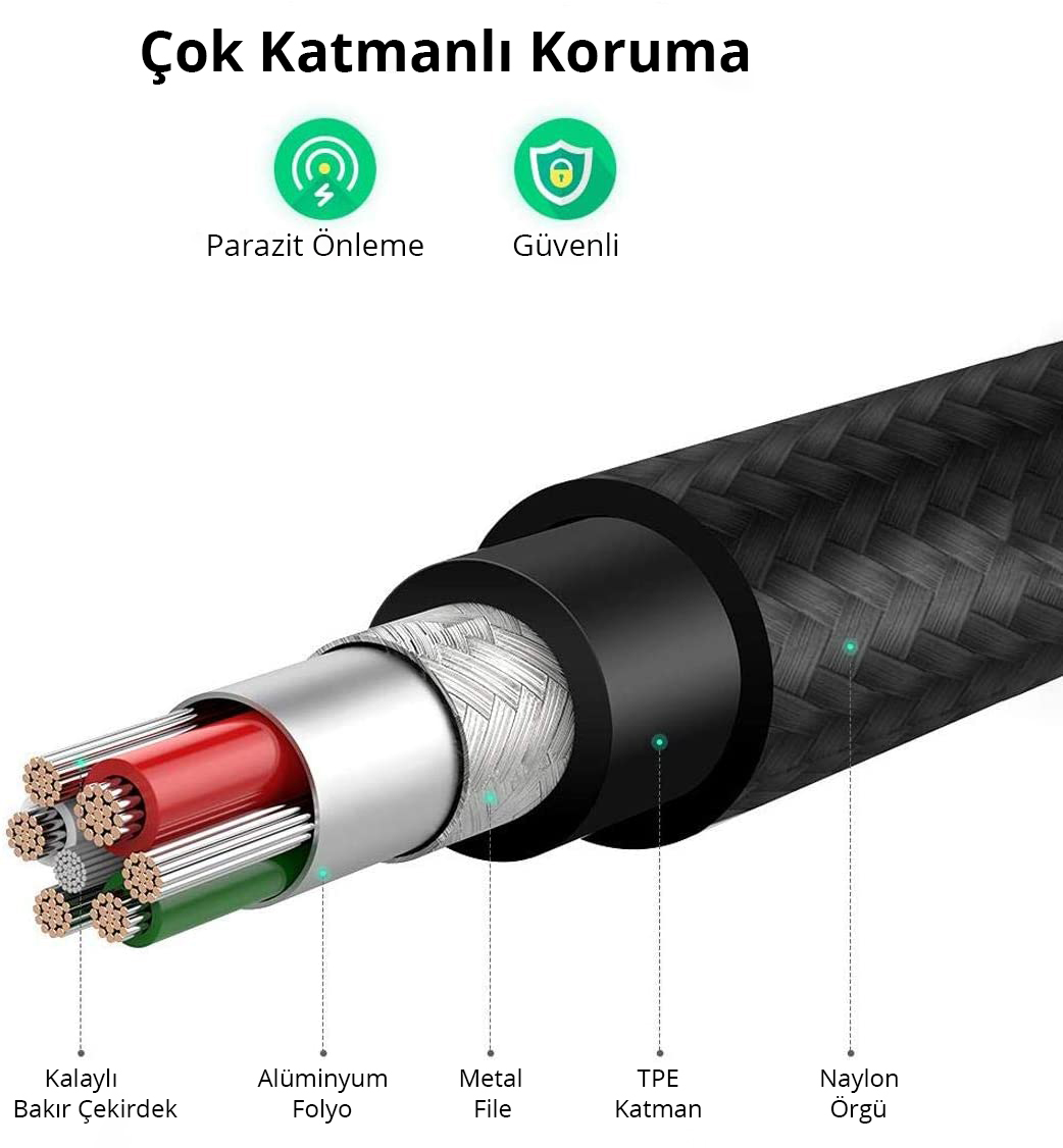 İç bileşenleri Türkçe etiketlenmiş siyah ve gri bir kablonun yakın çekimi.