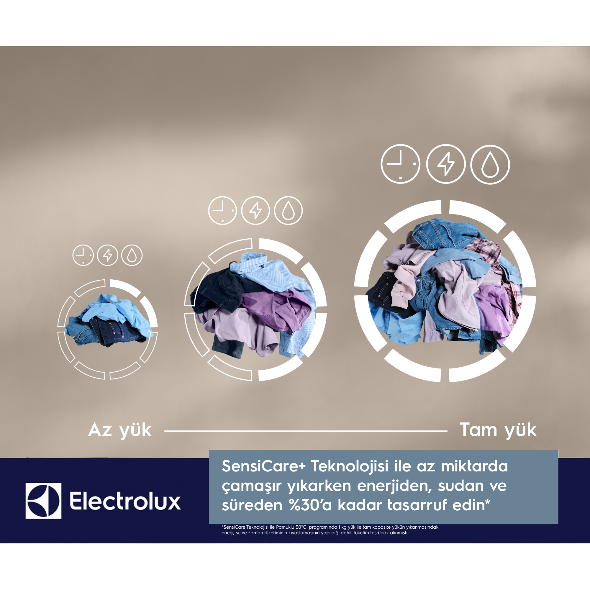 ELECTROLUX EW6F2497UT 600 Serisi SensiCare A Enerji Sınıfı 9 kg 1400 Devir UniversalDose Çamaşır Makinesi Beyaz