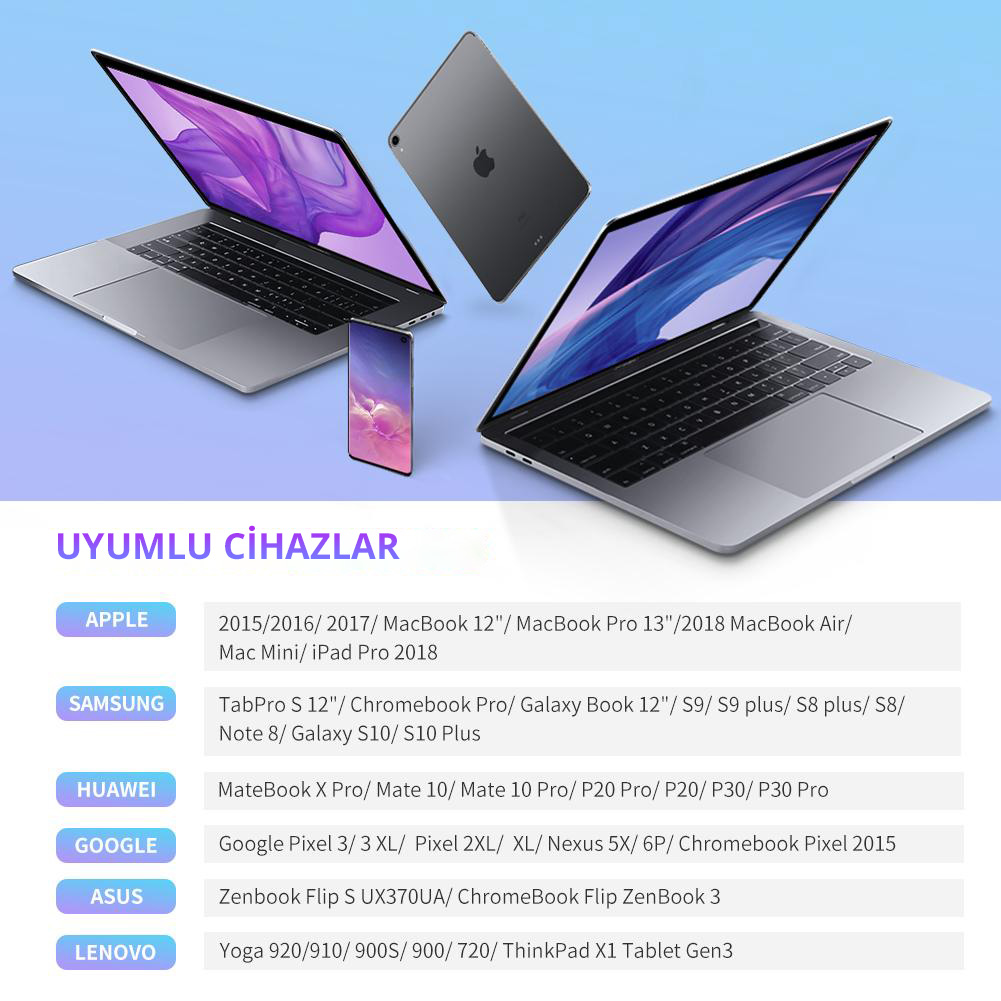 Dizüstü bilgisayarlar, bir tablet ve bir akıllı telefon ile uyumlu cihazların tablosu.