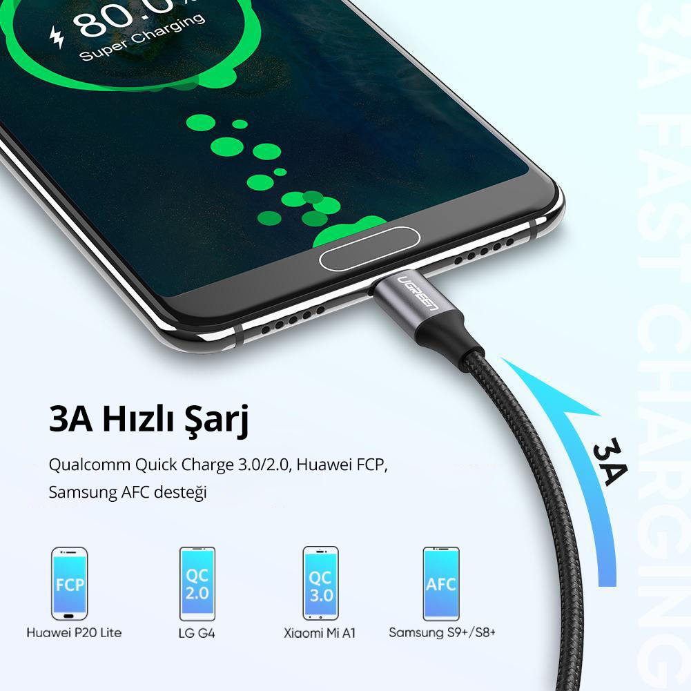 USB-C kablosuyla şarj olan bir akıllı telefon, hızlı şarjı ve desteklenen cihazları gösteren metinle.