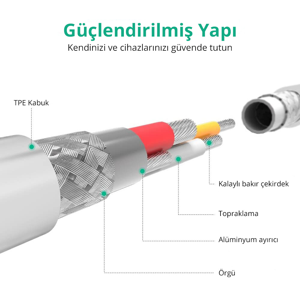Bir USB kablosunun iç yapısının diyagramı. TPE, örgü ve yalıtımlı teller gibi katmanları gösterir.