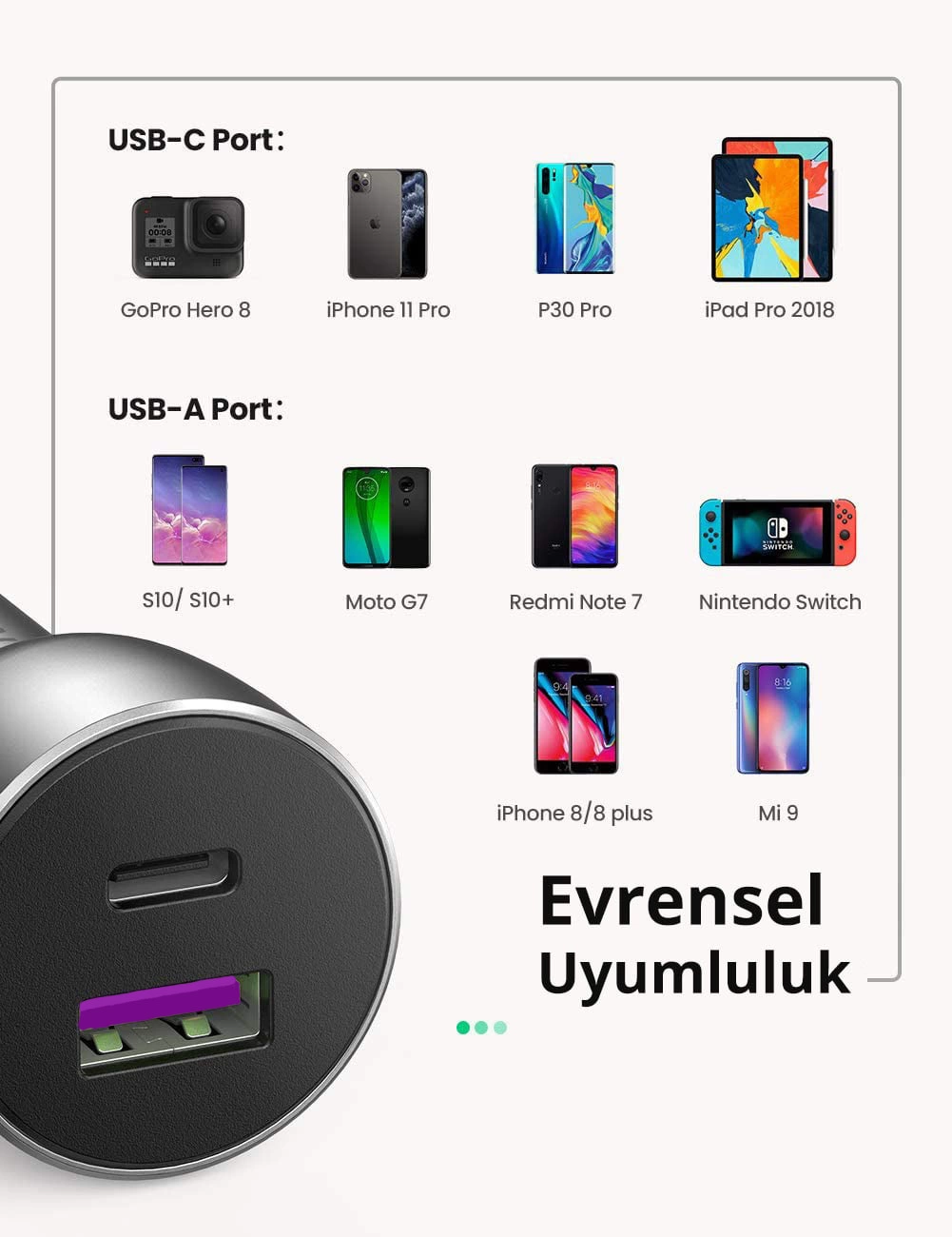 Hem USB-C hem de USB-A bağlantı noktalarına sahip bir şarj cihazı, çeşitli cihaz görselleriyle.
