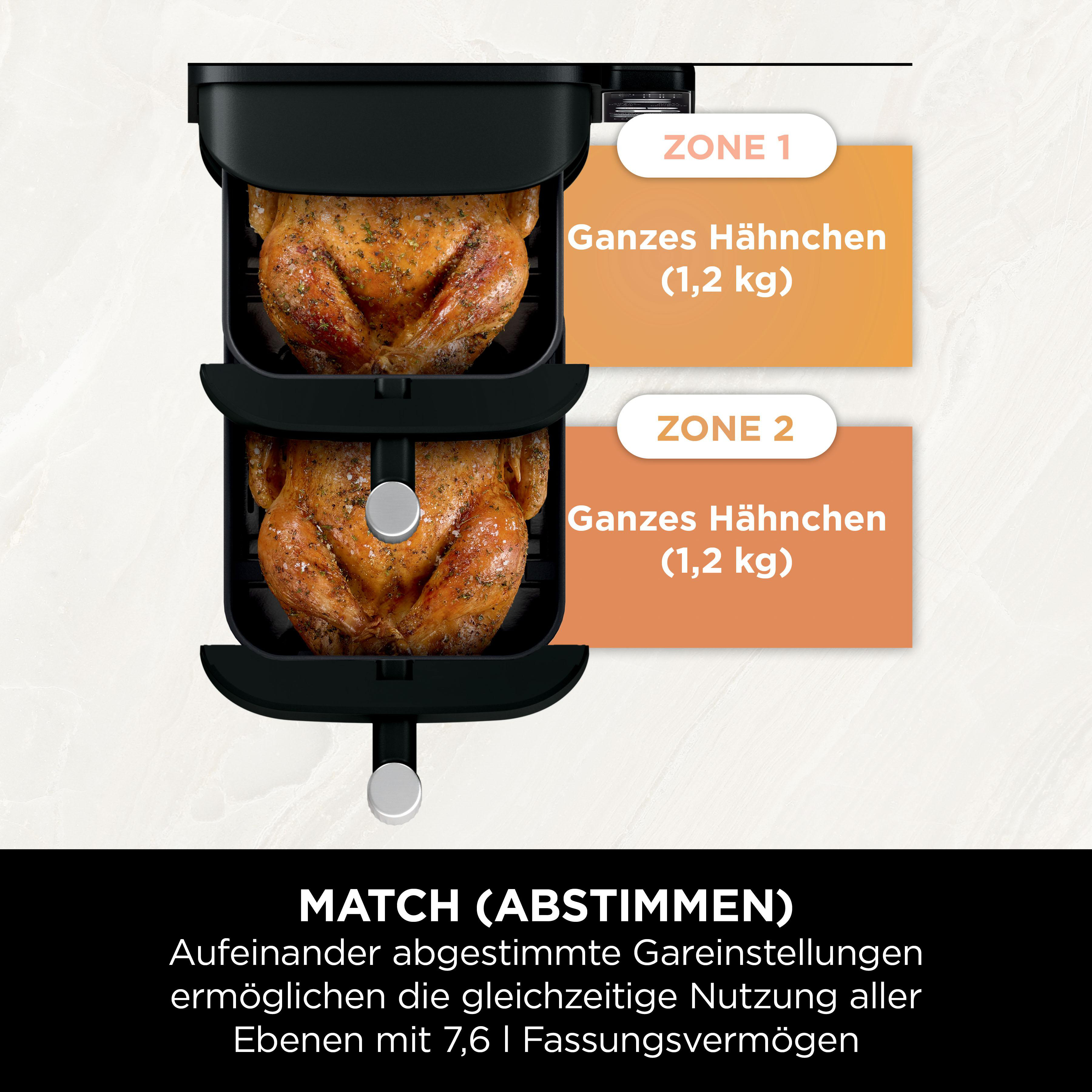 Heißluftfritteuse mit zwei Hähnchen, mit Zonenbeschriftungen. Text unten.
