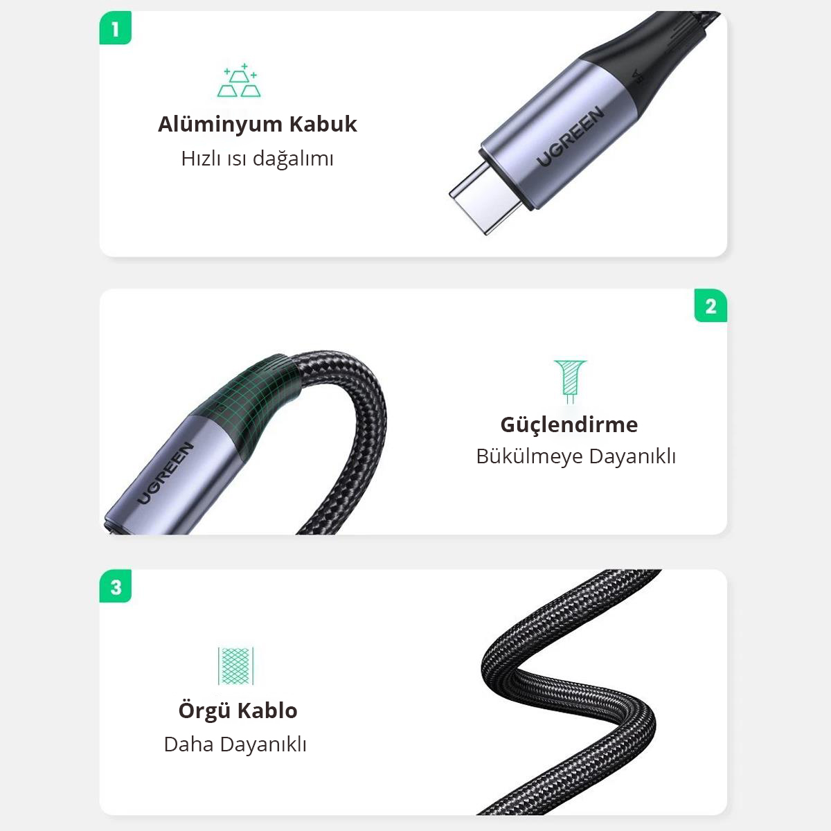 UGREEN kablosunun özelliklerini gösteren üç görüntü: alüminyum kabuk, güçlendirilmiş ve örgülü kablo.