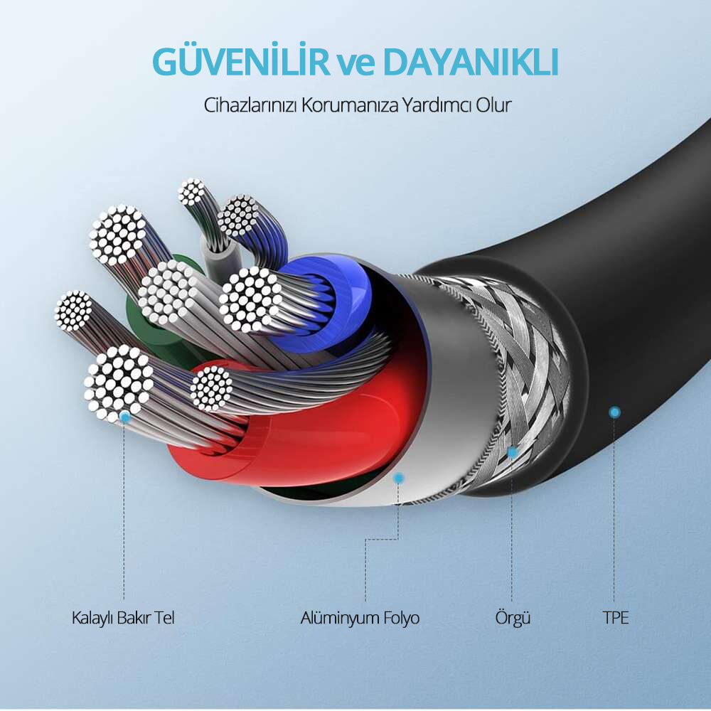 Katmanları ve 'GÜVENİLİR ve DAYANIKLI' kelimelerini gösteren, kesilmiş bir kablo.