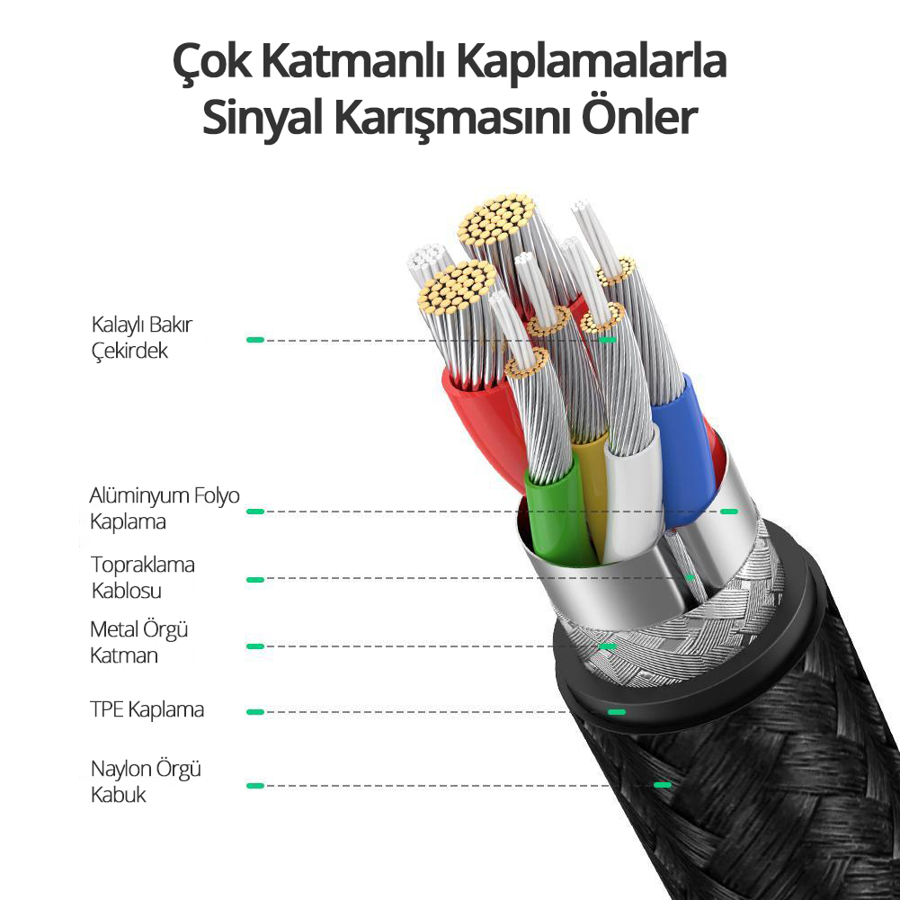 Katmanlarını gösteren bir kablonun kesiti, Türkçe etiketlerle.
