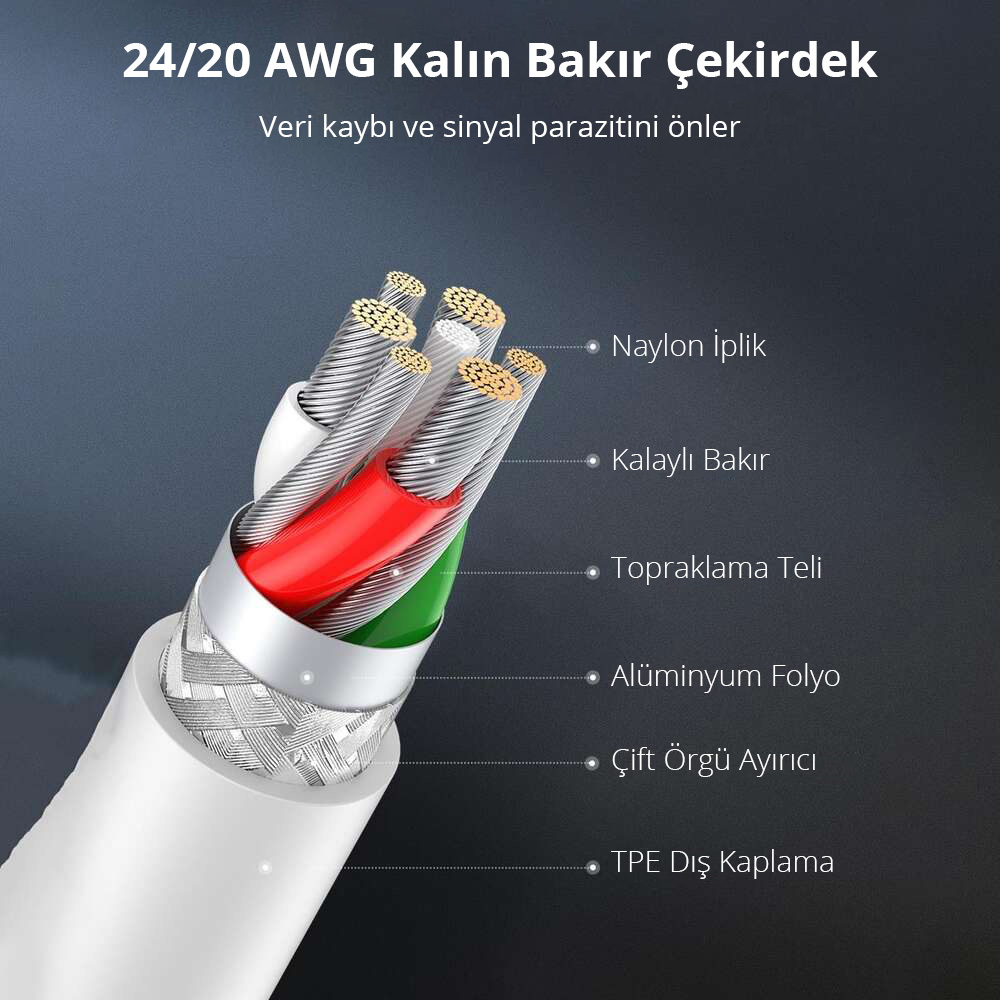 İç katmanları ve etiketli bileşenleri gösteren bir kablonun kesiti.