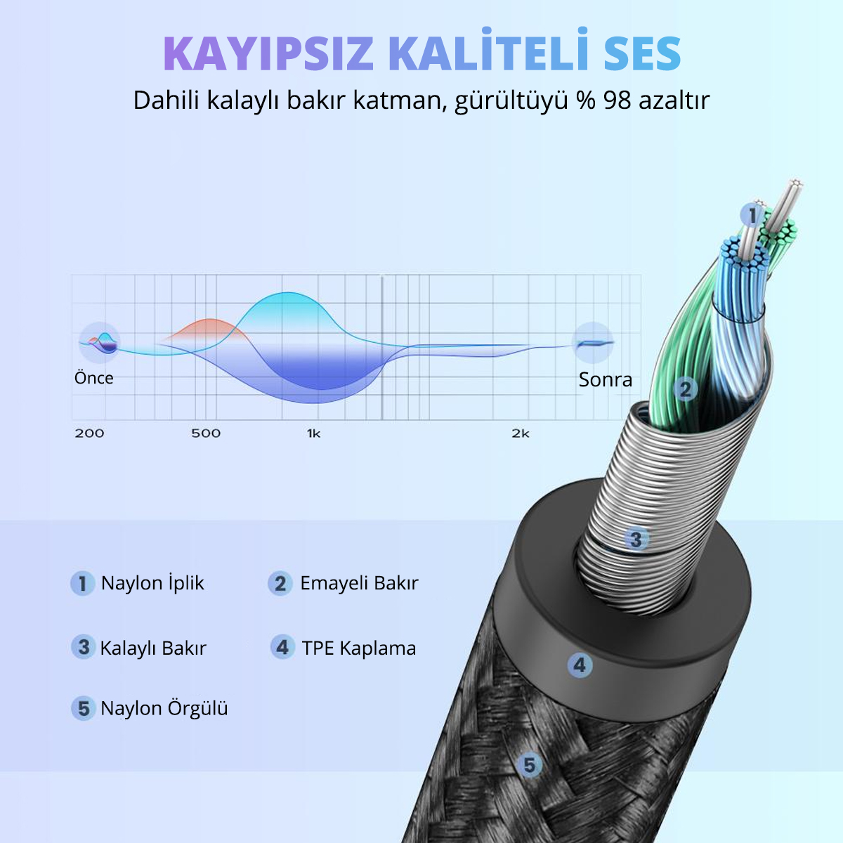 Katmanları ve ses frekansını önce ve sonra gösteren, ayrıntılı etiketlere sahip bir kablo diyagramı.