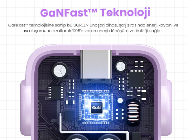 USB-C bağlantı noktası ve devre kartı olan mor bir şarj cihazının yakın çekimi. Metinde 'GaNFast Technology' yazıyor.