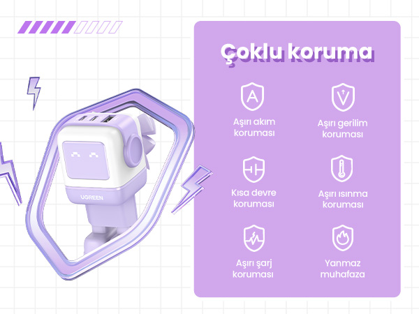 Mor UGREEN şarj istasyonu robot benzeri tasarım. Çoklu şarj portları ve koruma simgeleri içerir.