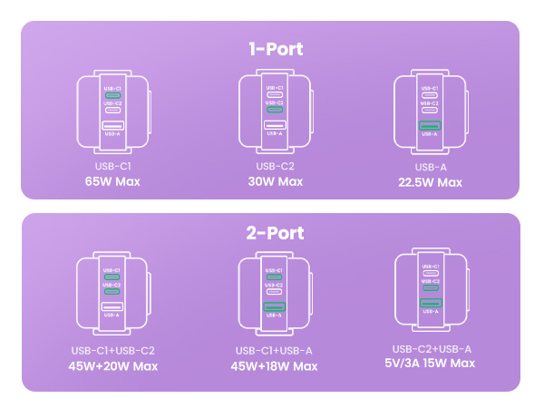 USB şarj cihazlarının diyagramı. USB-C ve USB-A yapılandırmalarına sahip tek ve çift portlu şarj cihazları.