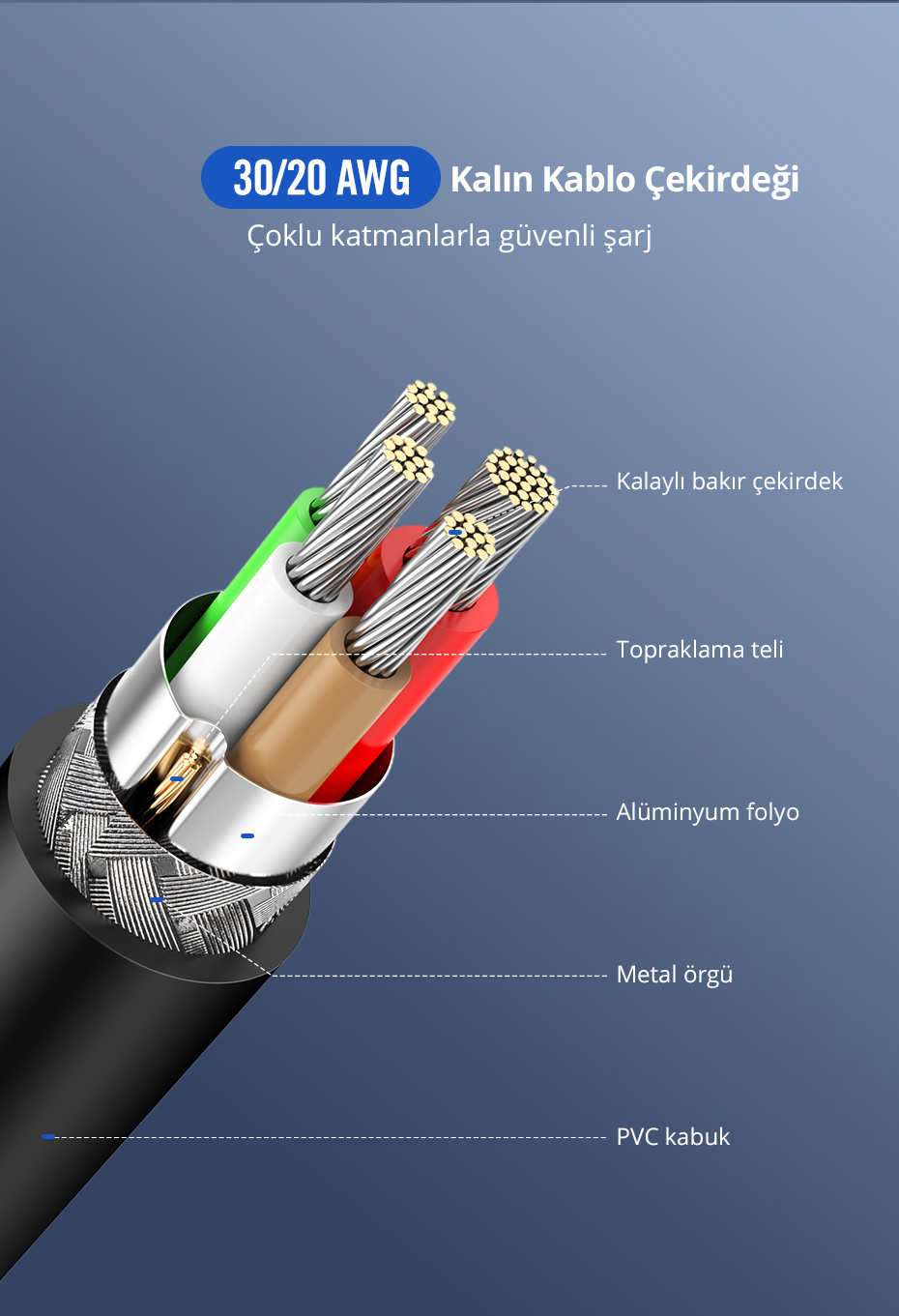 İç bileşenleri gösteren siyah bir kablonun kesit görünümü, metin etiketleriyle, mavi bir arka plan üzerinde.