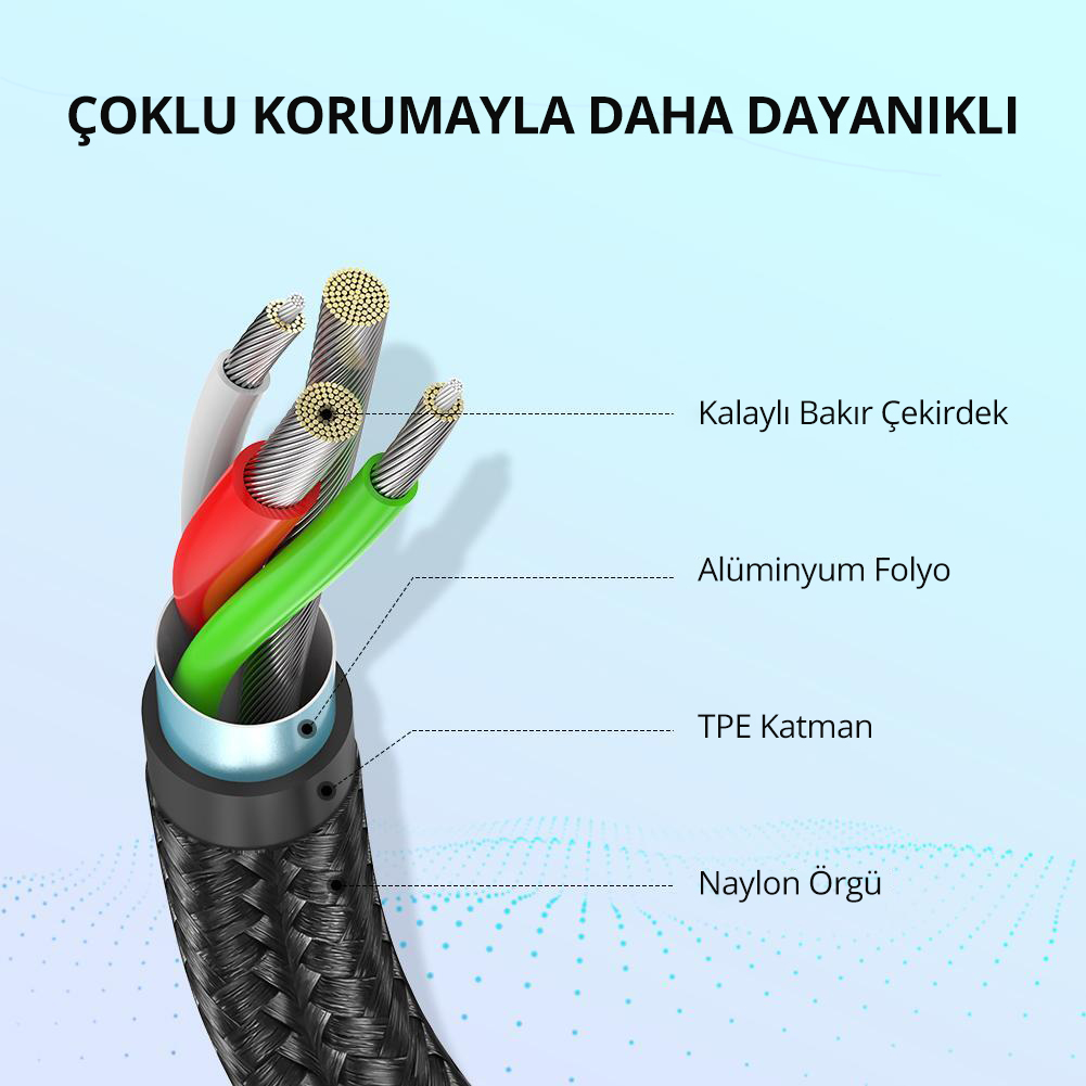 Çok renkli tellere sahip bir kablonun yakın çekimi, metin açıklamalarıyla etiketlenmiş.
