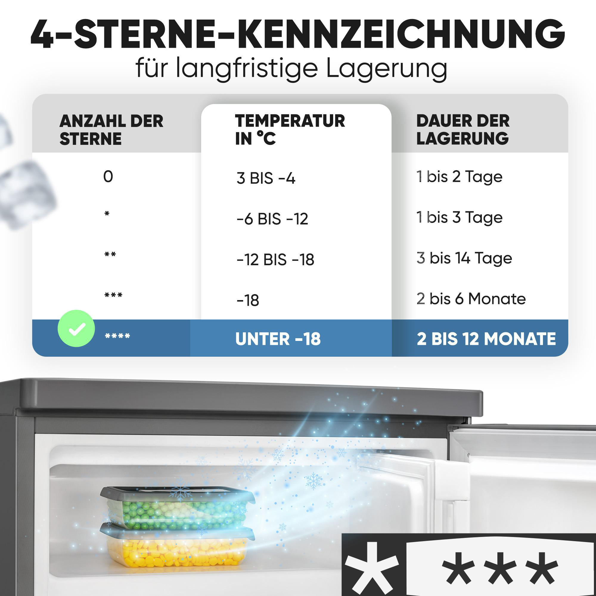 Gefrierfach mit Stern- und Lagerdauer-Etiketten und Tiefkühlwaren.