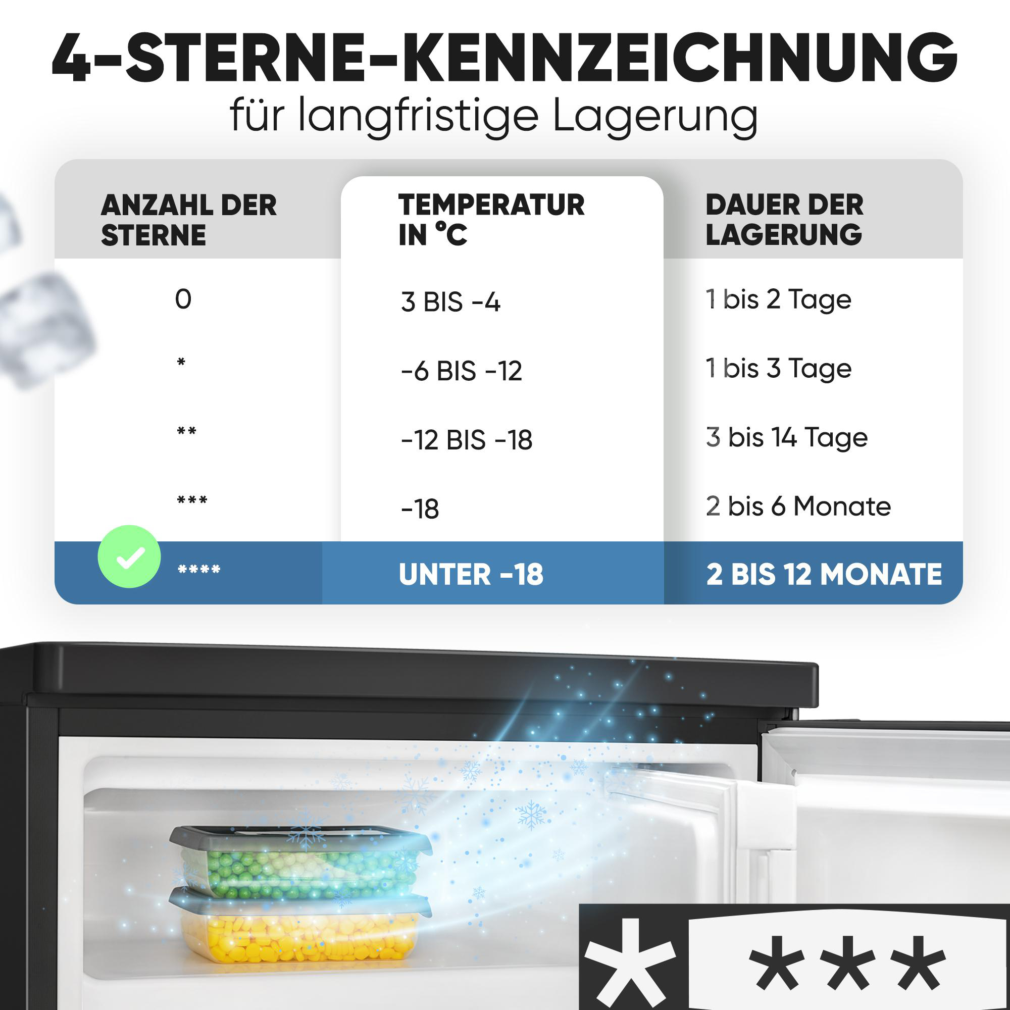 Ein Gefrierschrank mit einer Tabelle, die Lagerzeiten und Temperaturen anzeigt. Behälter mit Lebensmitteln sind sichtbar.