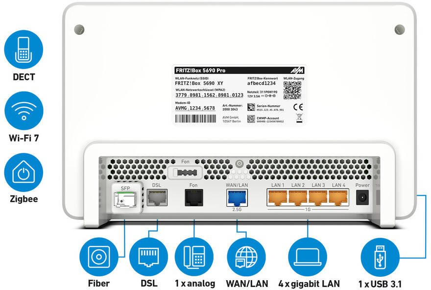 Rückseite eines weißen Routers mit mehreren Anschlüssen und Beschriftungen. Verschiedene Symbole.