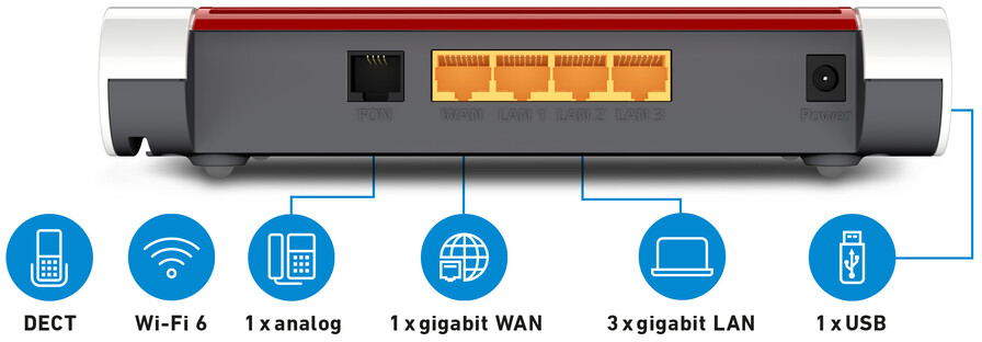 Die Rückseite eines Routers mit Anschlüssen für verschiedene Verbindungen und Funktionssymbolen.