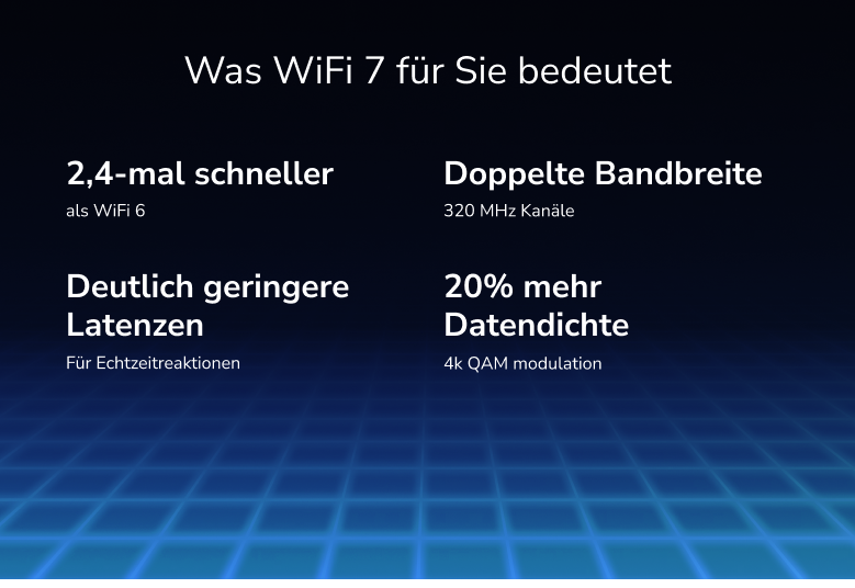 Testo su sfondo blu che spiega i vantaggi del WiFi 7, tra cui velocità e larghezza di banda.