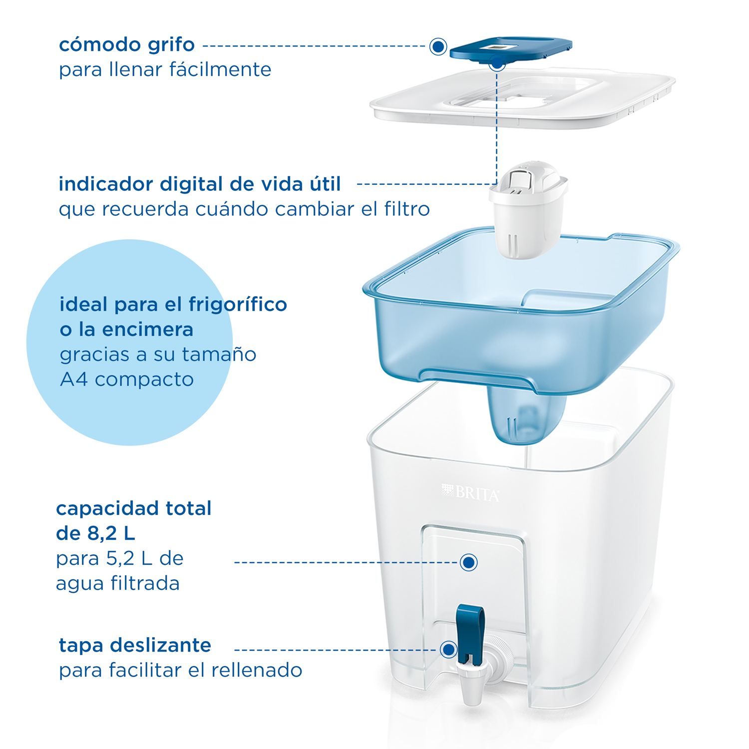 Un sistema de filtro de agua blanco con etiquetas detalladas.