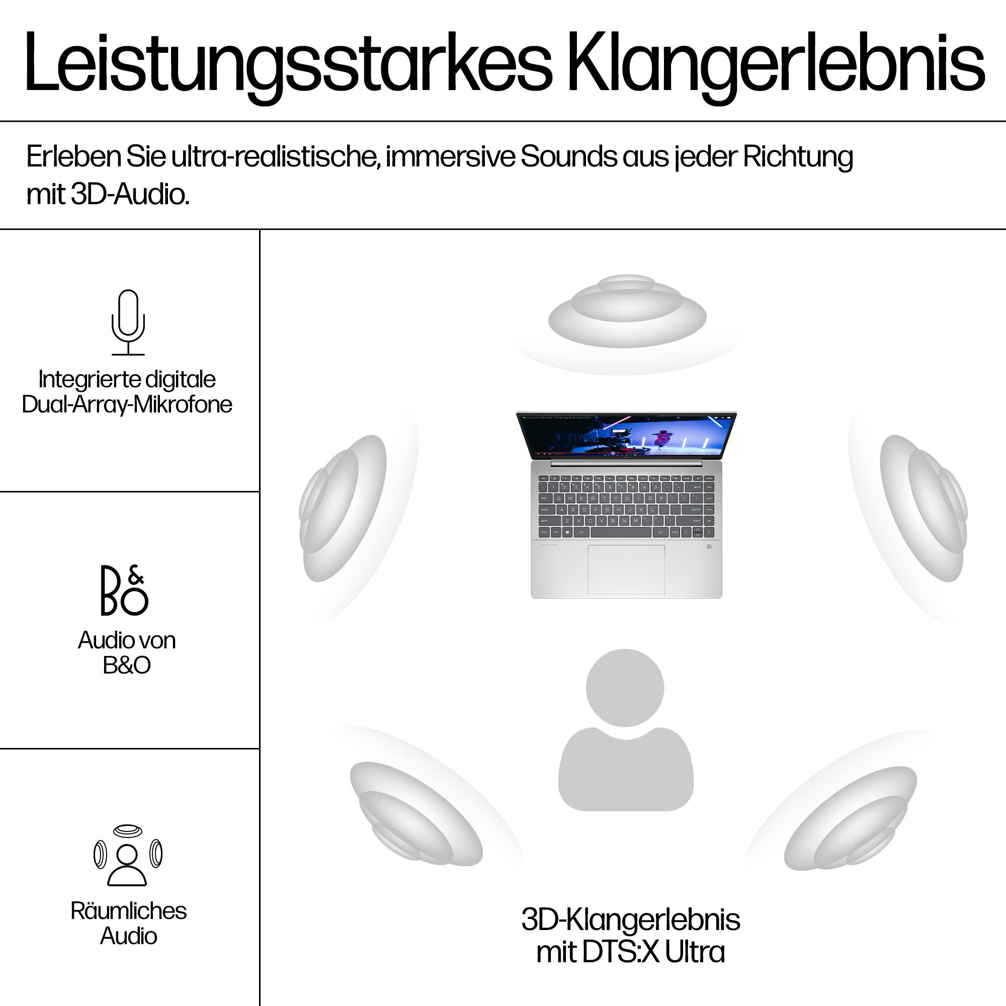 Diagramm mit einem Laptop, umgeben von Schallwellen, mit Symbolen und Text auf Deutsch über Ton.