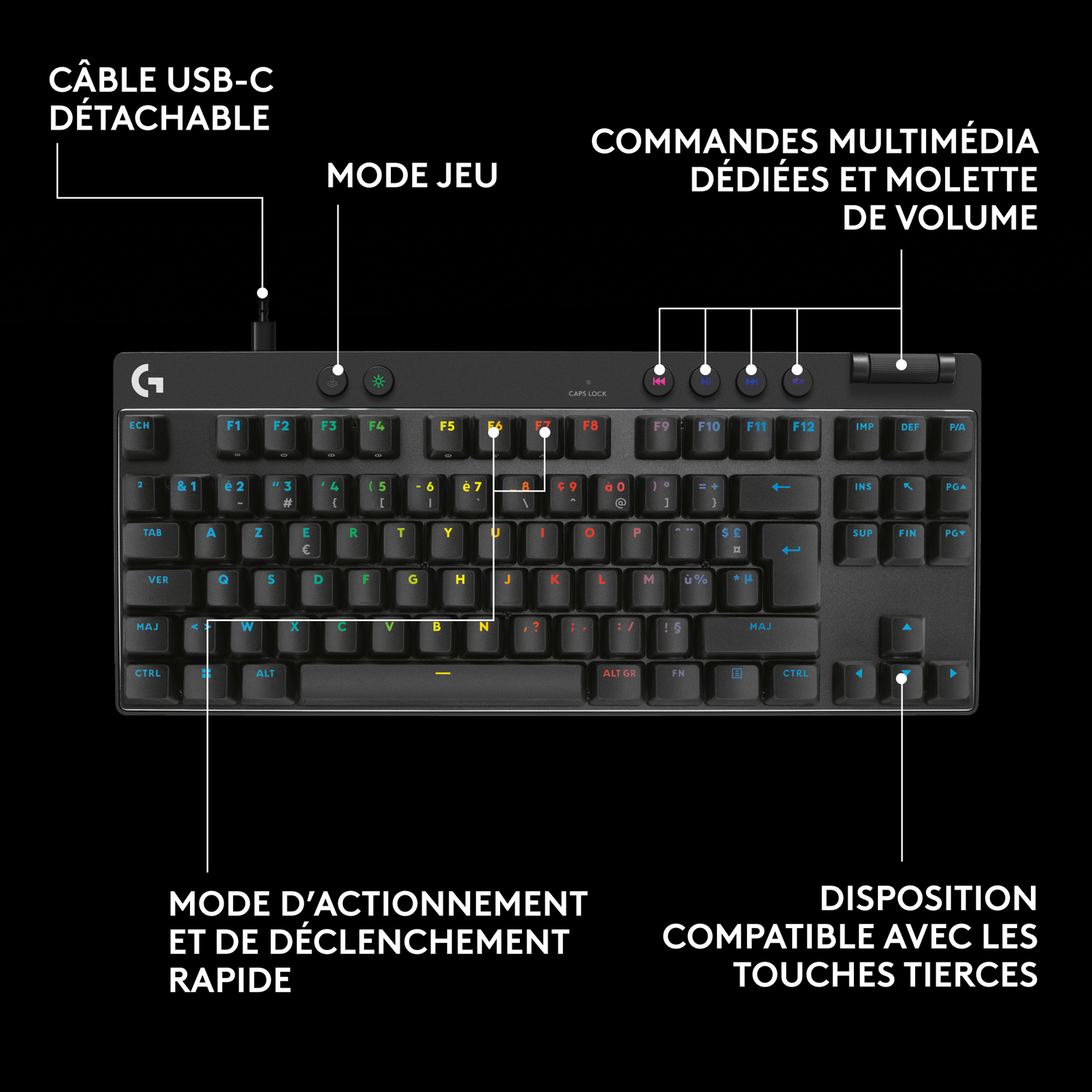 Clavier noir avec diverses touches et étiquettes. Texte : CÂBLE USB-C DÉTACHABLE.