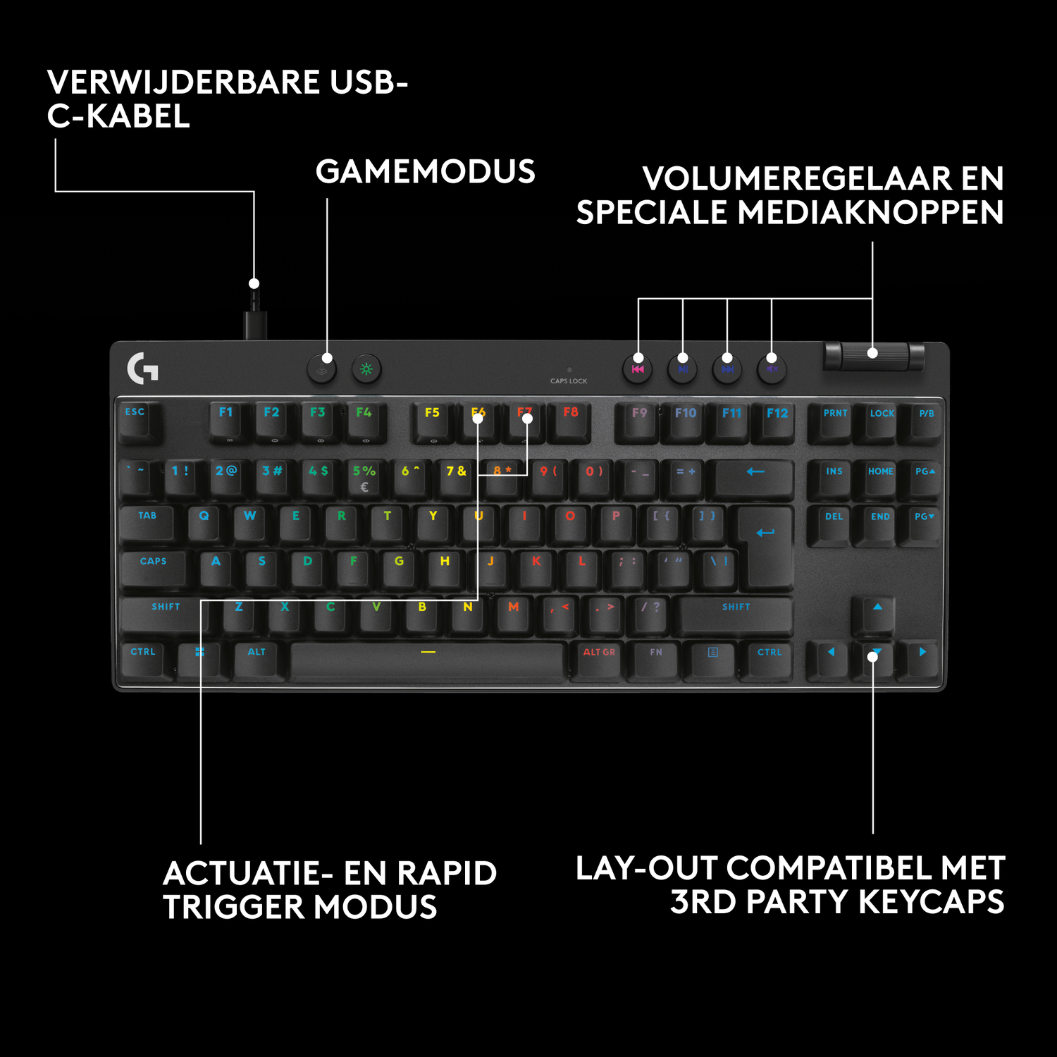 Zwart toetsenbord met witte markeringen, gemarkeerde functies, Nederlandse tekstlabels.