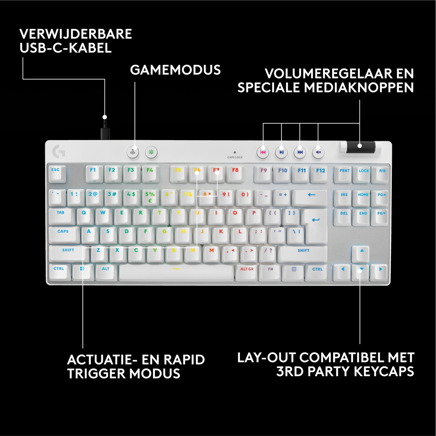 Wit toetsenbord met labels van functies en gemarkeerde toetsen, met tekstbeschrijvingen.