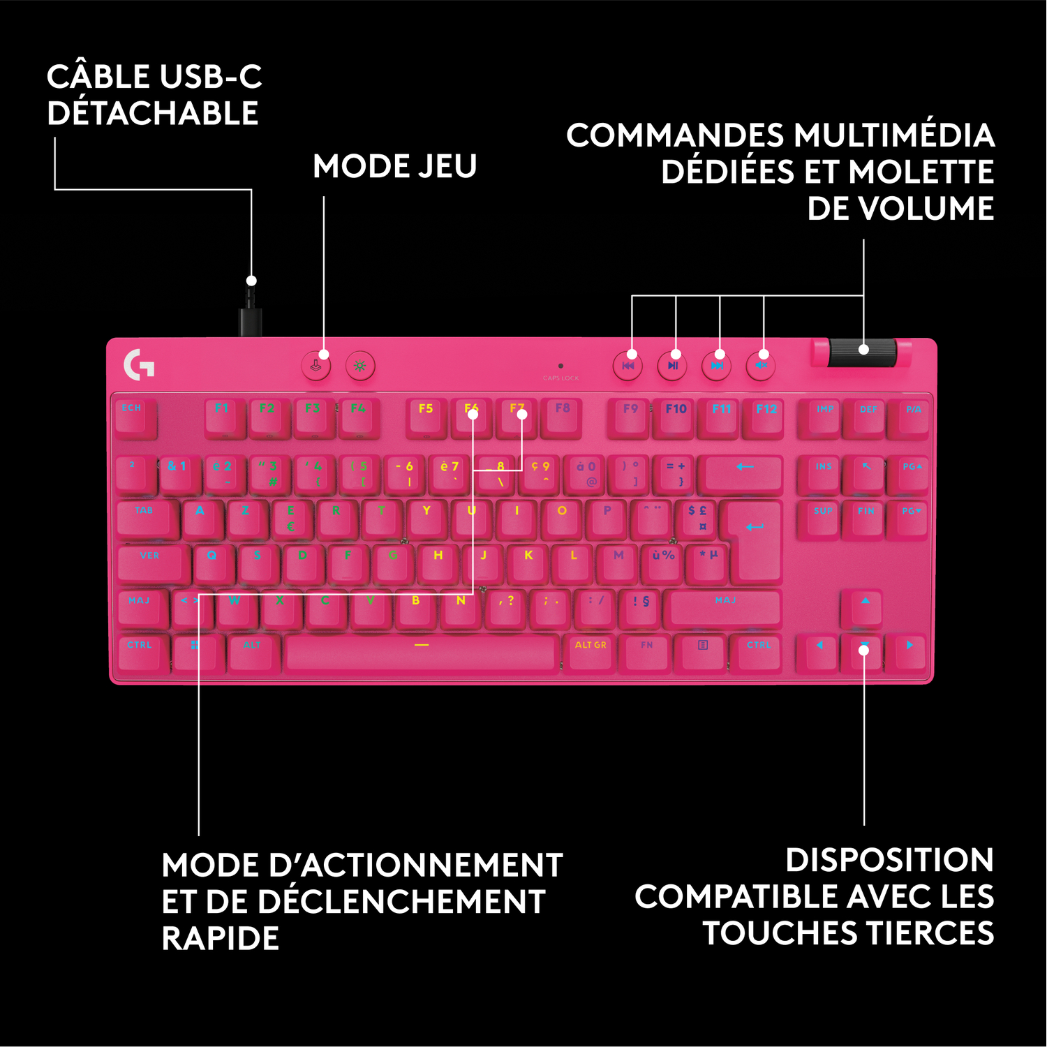 Clavier rose avec étiquettes et touches de fonction. Câble USB à gauche, molette de volume en haut.