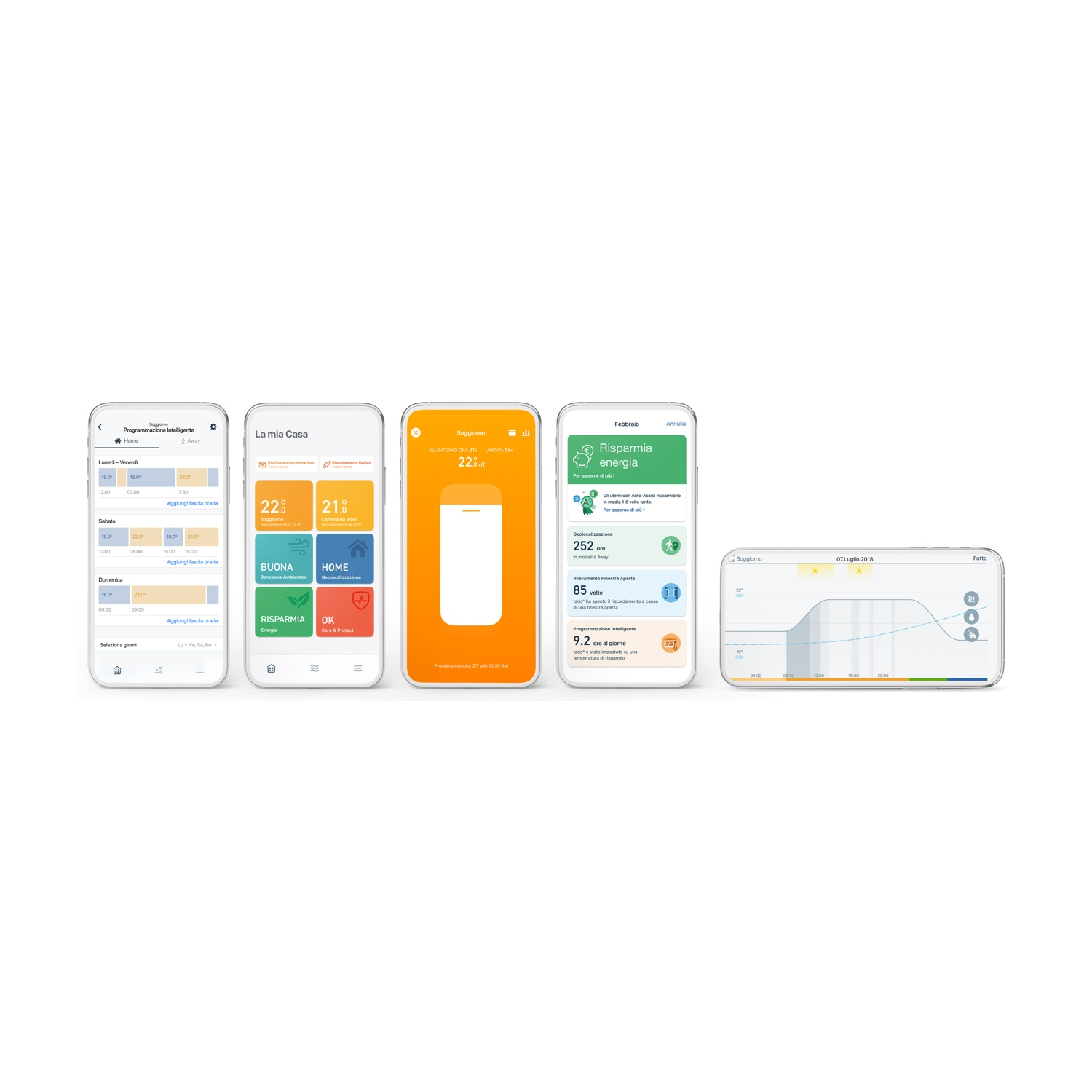 Cinque smartphone mostrano diverse app. Le app mostrano domotica, energia e informazioni di programmazione.