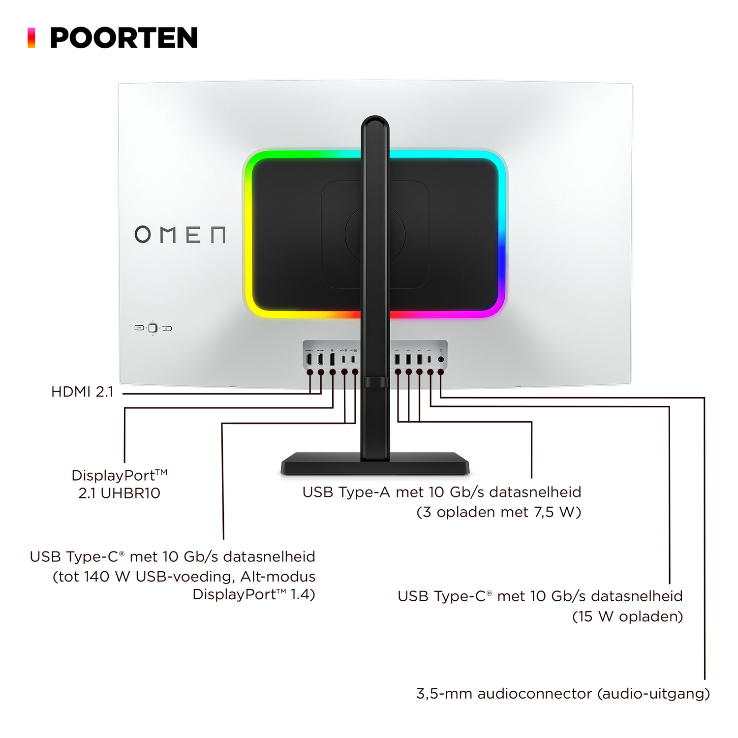 Rear view of a computer monitor with ports, labeled with text in Dutch.