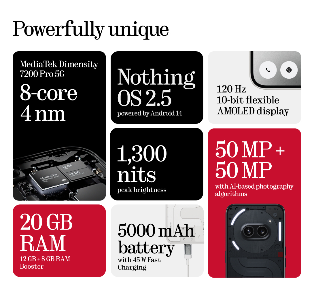 Grafiken mit Telefonspezifikationen: 8-Kern, 4nm, 20GB RAM, 50 MP Kameras, 1300 Nits, 5000 mAh Akku.