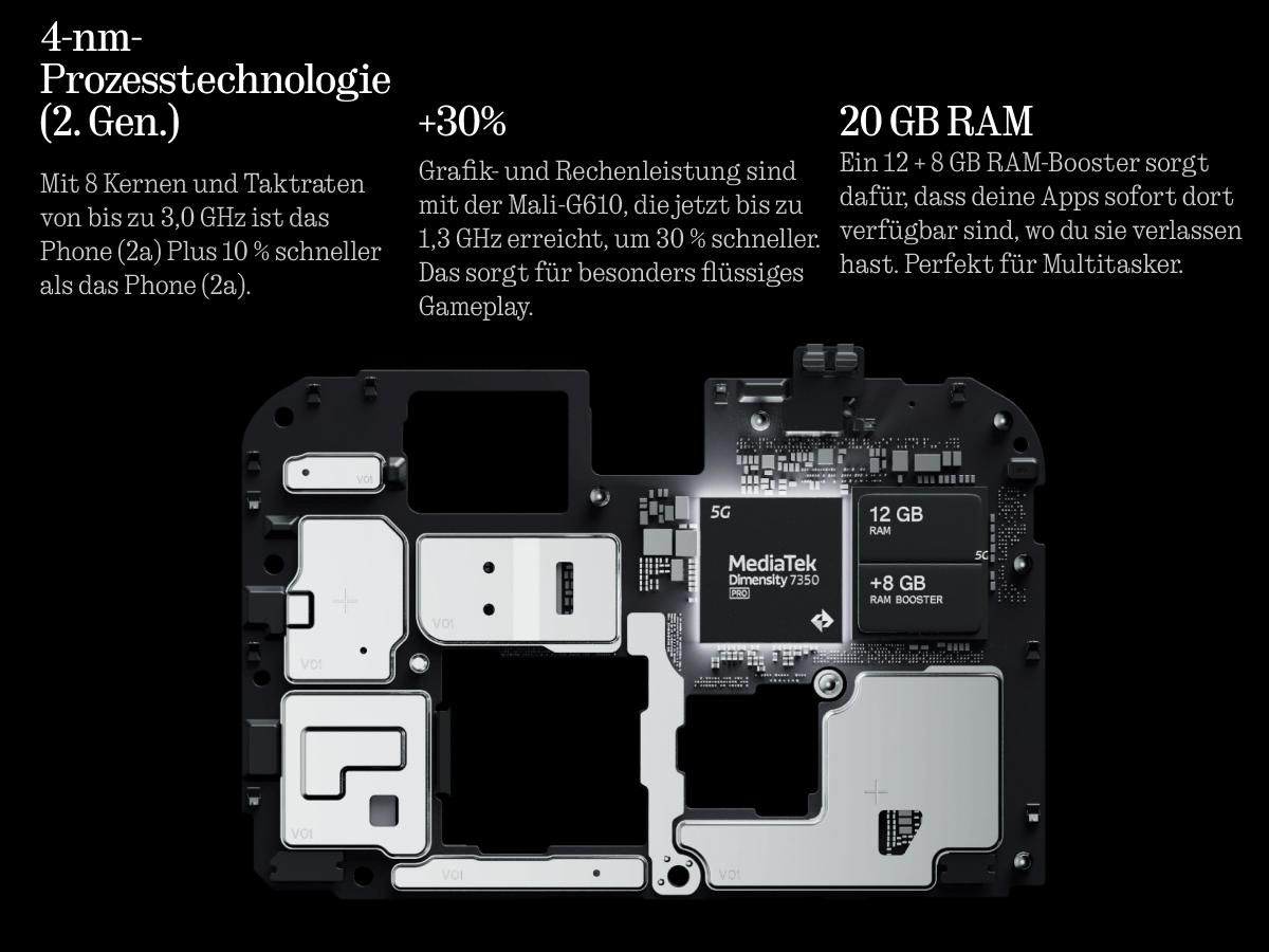 Telefon-Leiterplatte mit Komponenten. Text über Prozessor und RAM auf schwarzem Grund.
