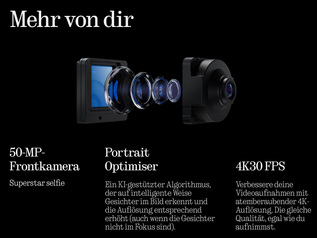 Bild mit Text und Kameraobjektiven auf schwarzem Hintergrund. Zeigt Kamerafunktionen.