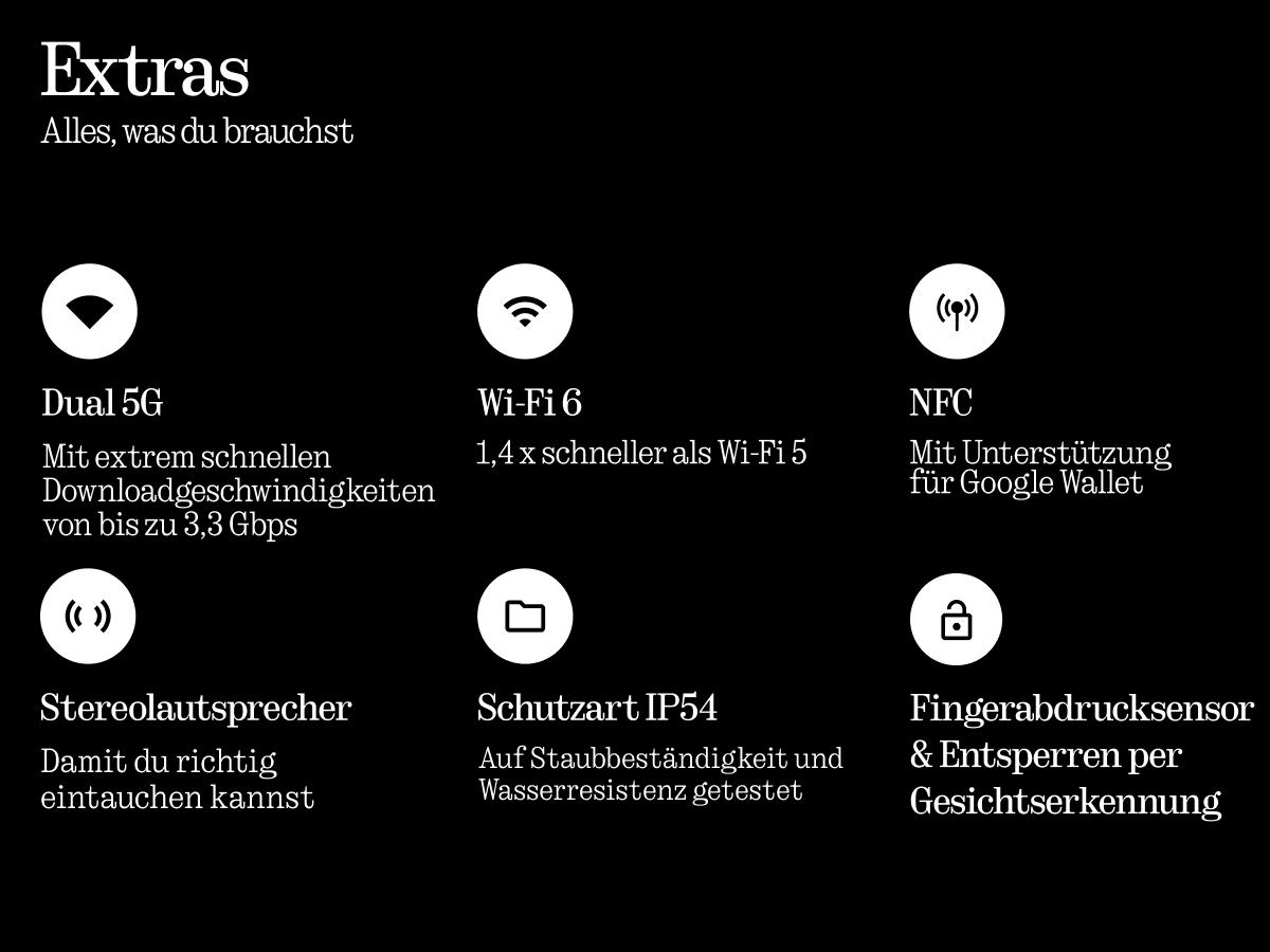 Schwarzer Hintergrund mit weißen Symbolen und Text, der Dual 5G, Wi-Fi 6, NFC, Stereolautsprecher usw. beschreibt.