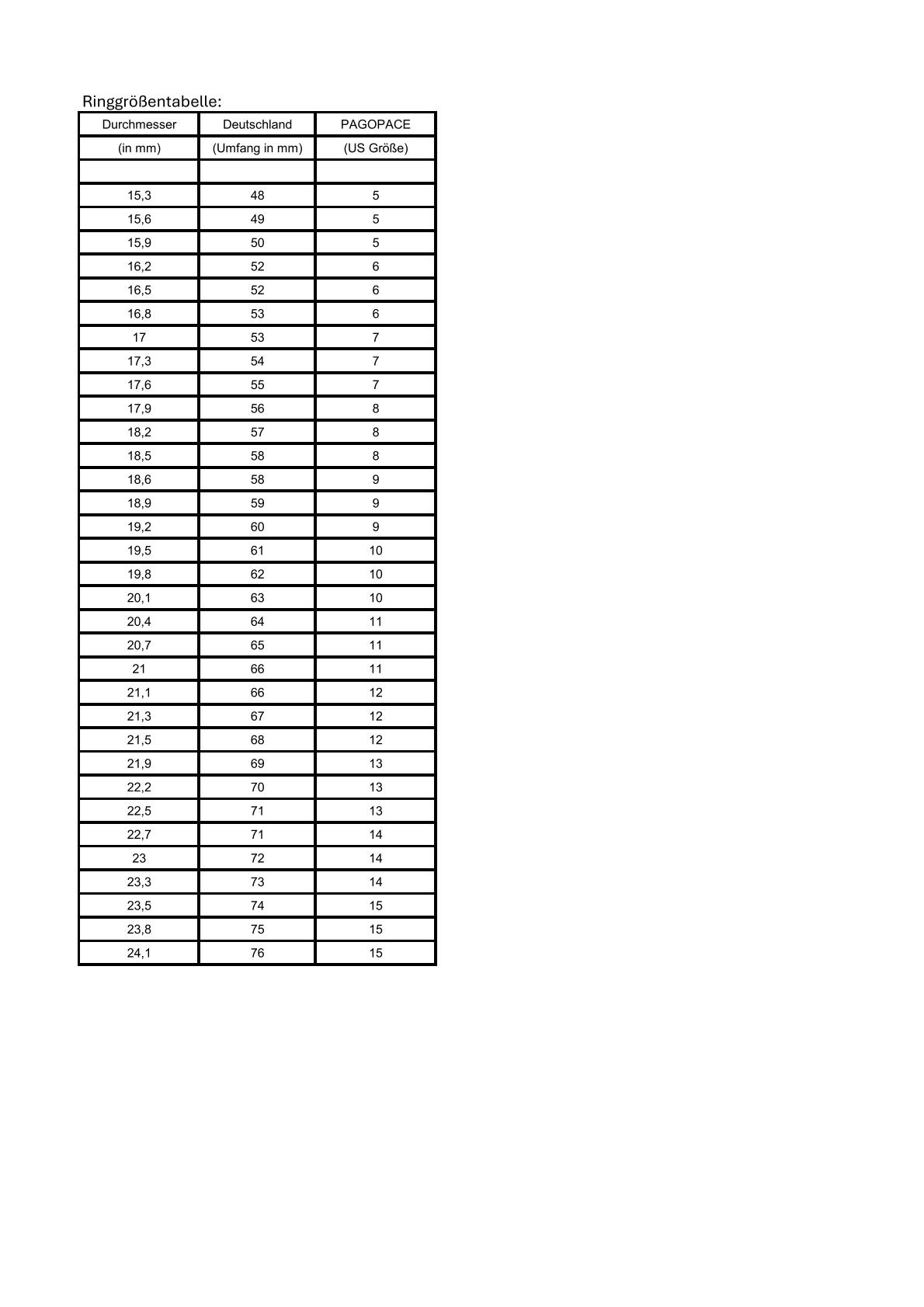 Ringgrößentabelle auf Deutsch. Tabelle mit Maßen in mm, Umfang und US-Größen.