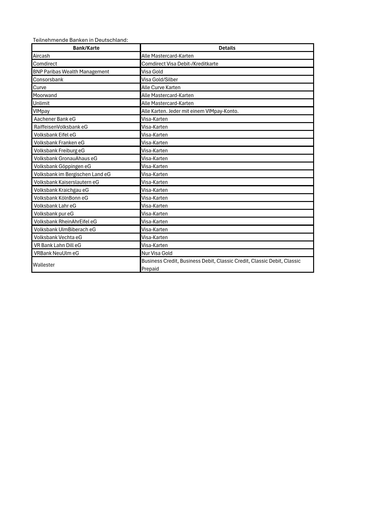 Eine Tabelle mit einer Liste von Banken, Bankkarten und Details in tabellarischer Form.