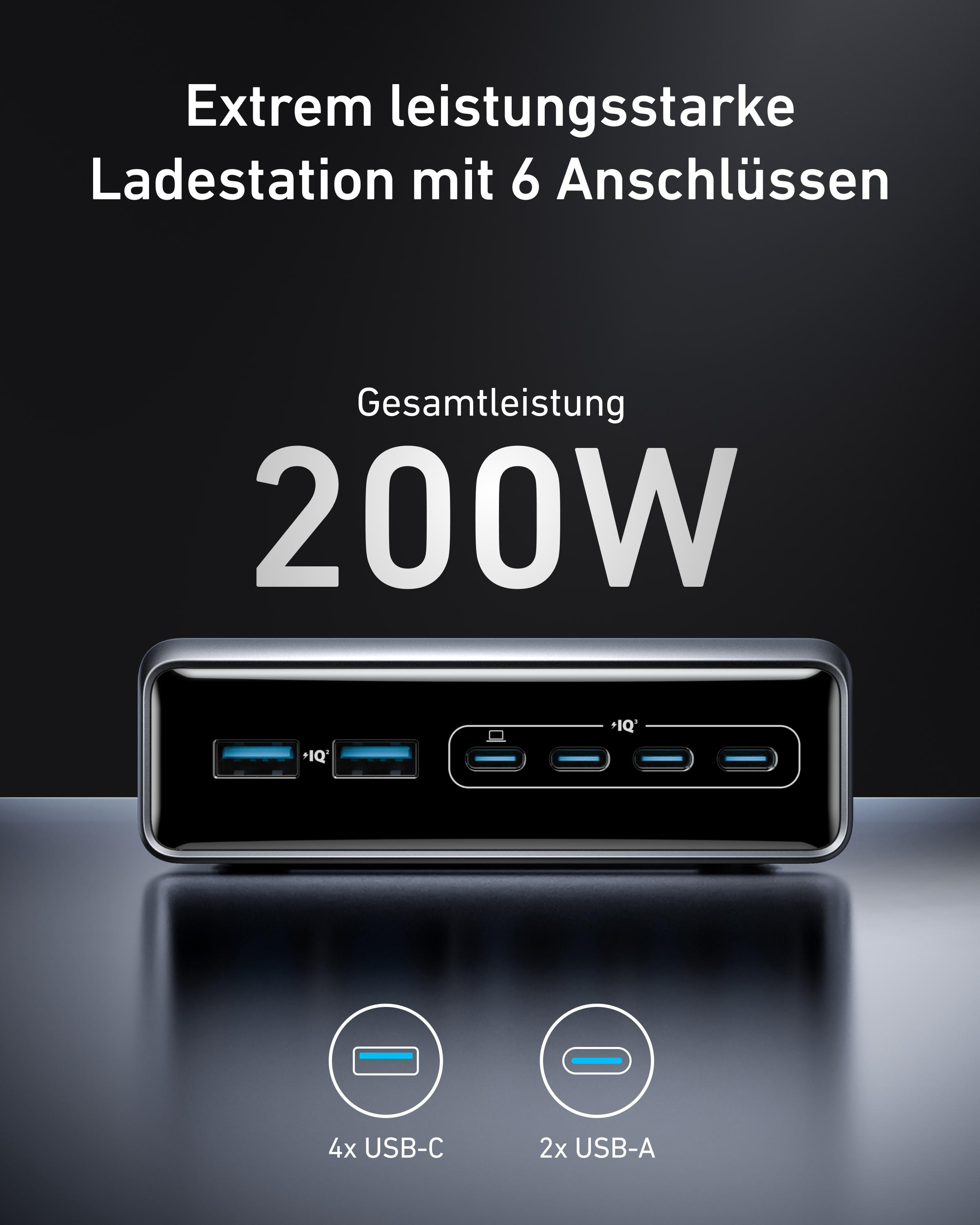 Eine schwarze Ladestation mit mehreren Anschlüssen und dem Text '200W'. Darunter '4x USB-C' und '2x USB-A'.