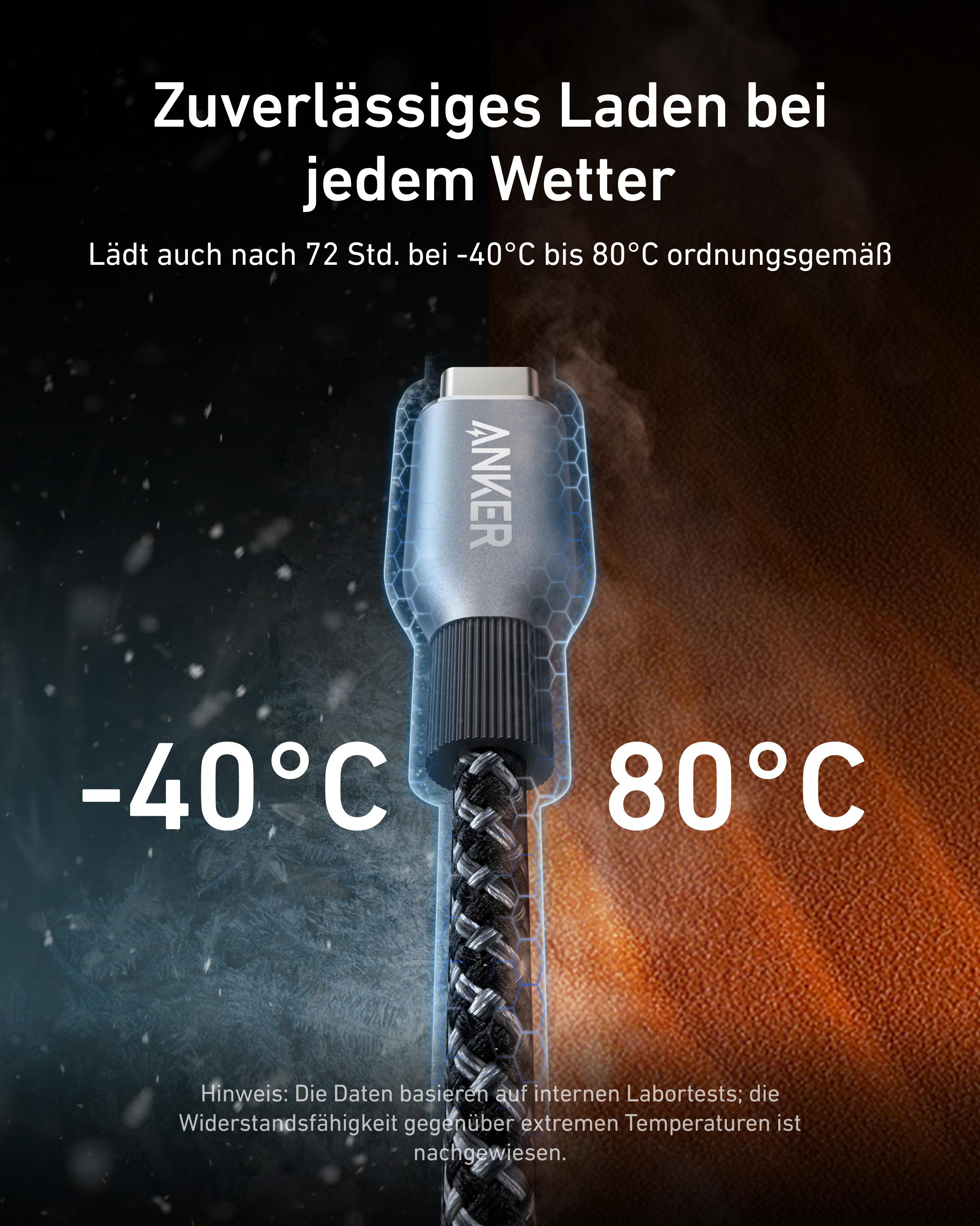 Ein Ladekabel in extremen Temperaturbereichen, das seine Haltbarkeit veranschaulicht. Der Hintergrund zeigt -40°C und 80°C.