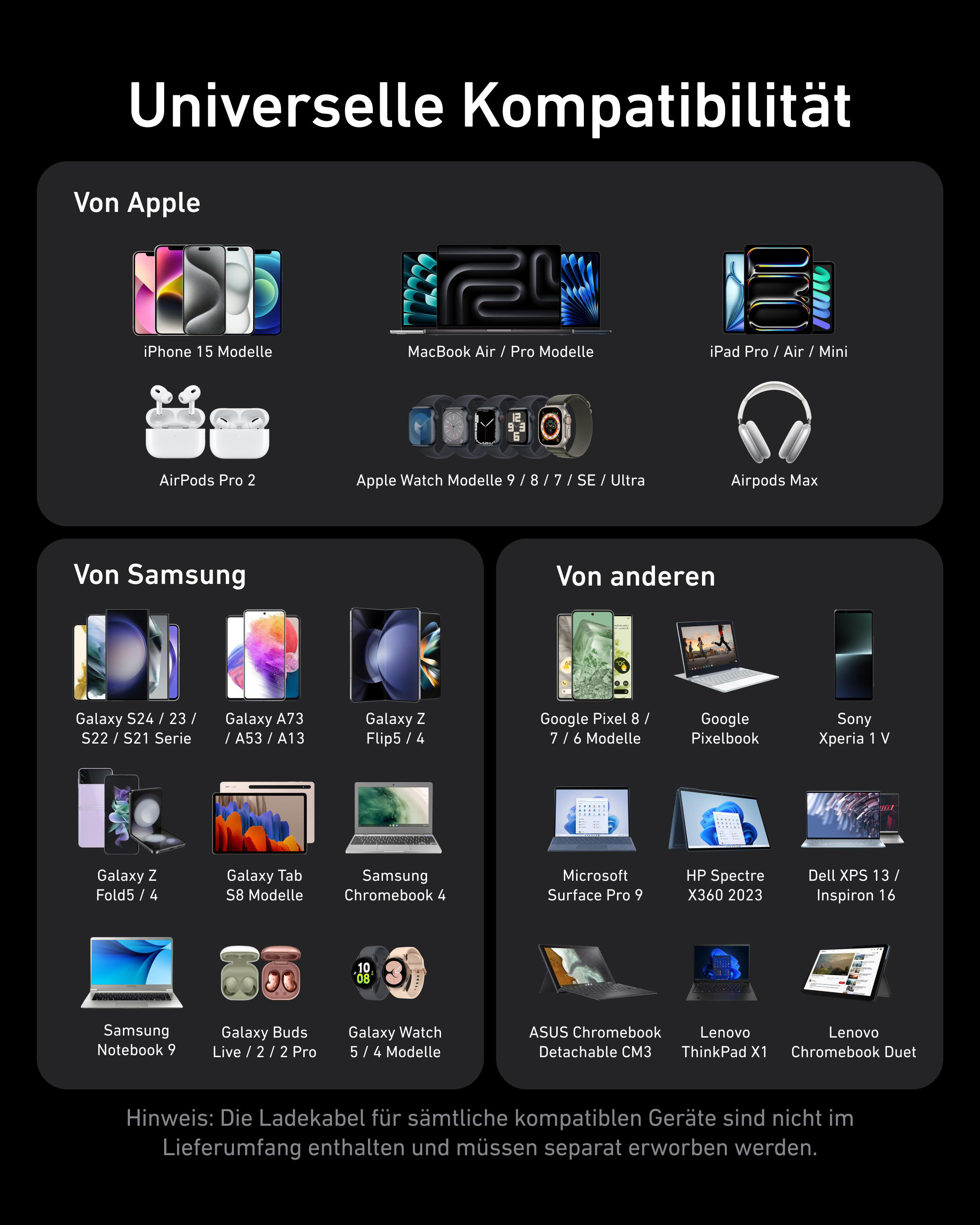 Eine Grafik mit verschiedenen Geräten und Kompatibilität. Geräte von Apple und Samsung werden gezeigt.