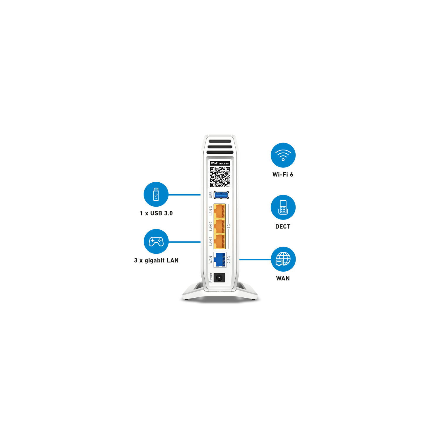 Routeur blanc avec ports, Wi-Fi 6, DECT, icônes USB et LAN, isolé sur fond blanc.