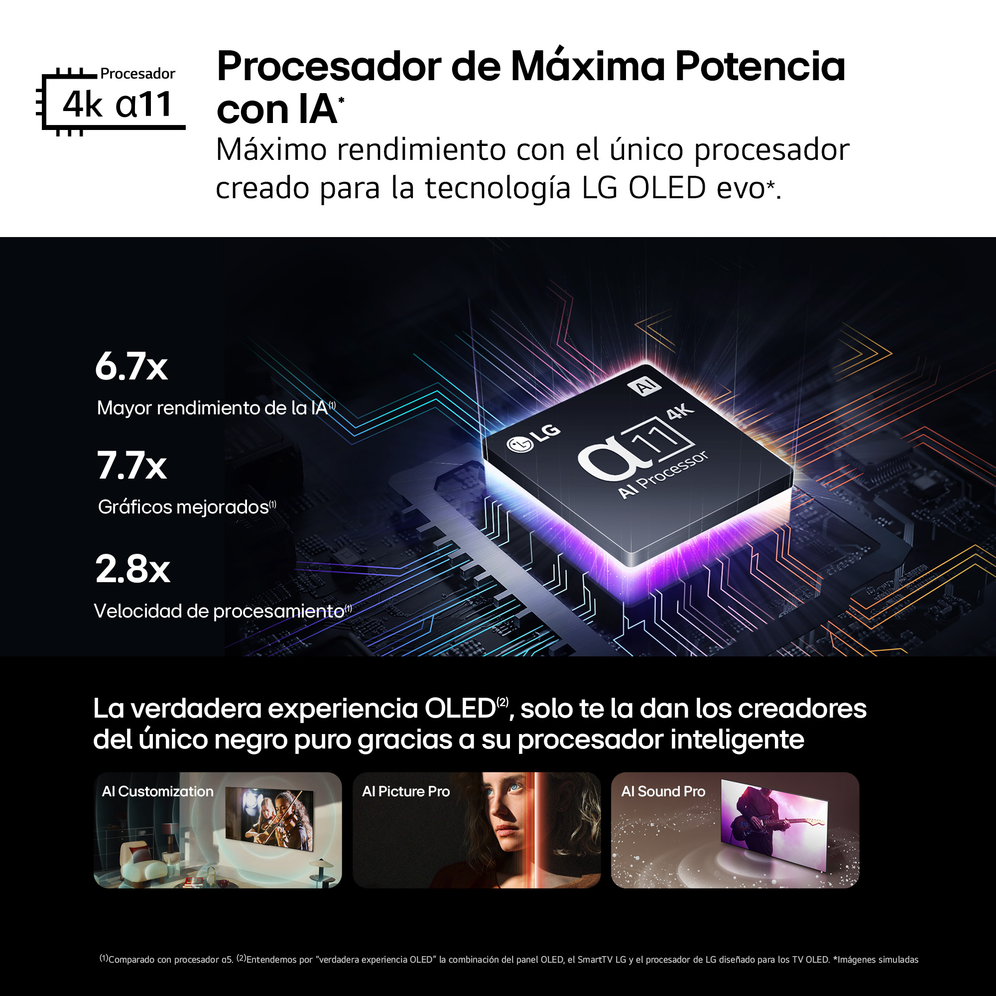 Anuncio muestra el procesador LG, destaca sus características, incluye gráficos y texto promocional.