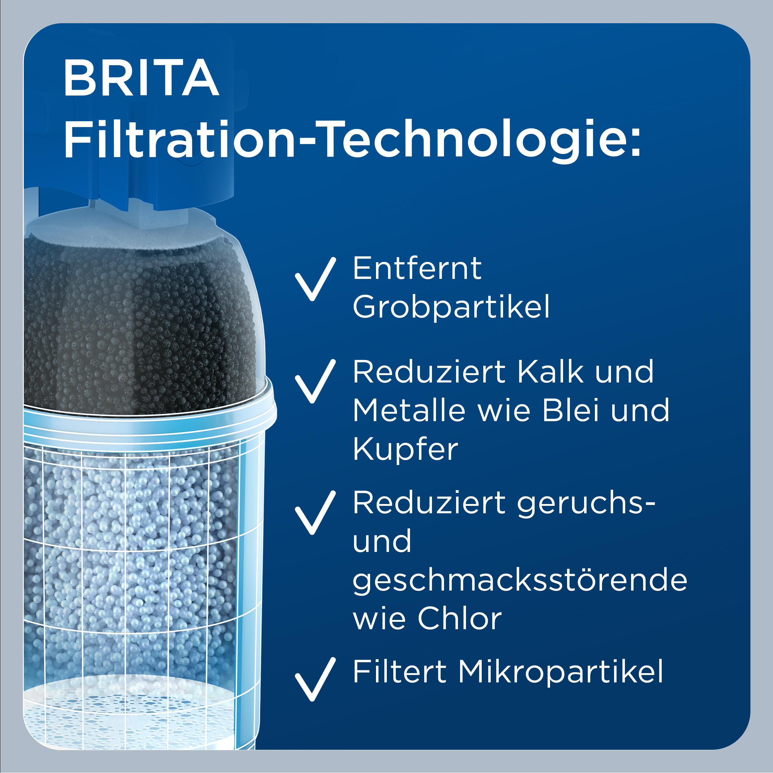 Brita Wasserfilter mit Details zur Filtrationstechnologie.