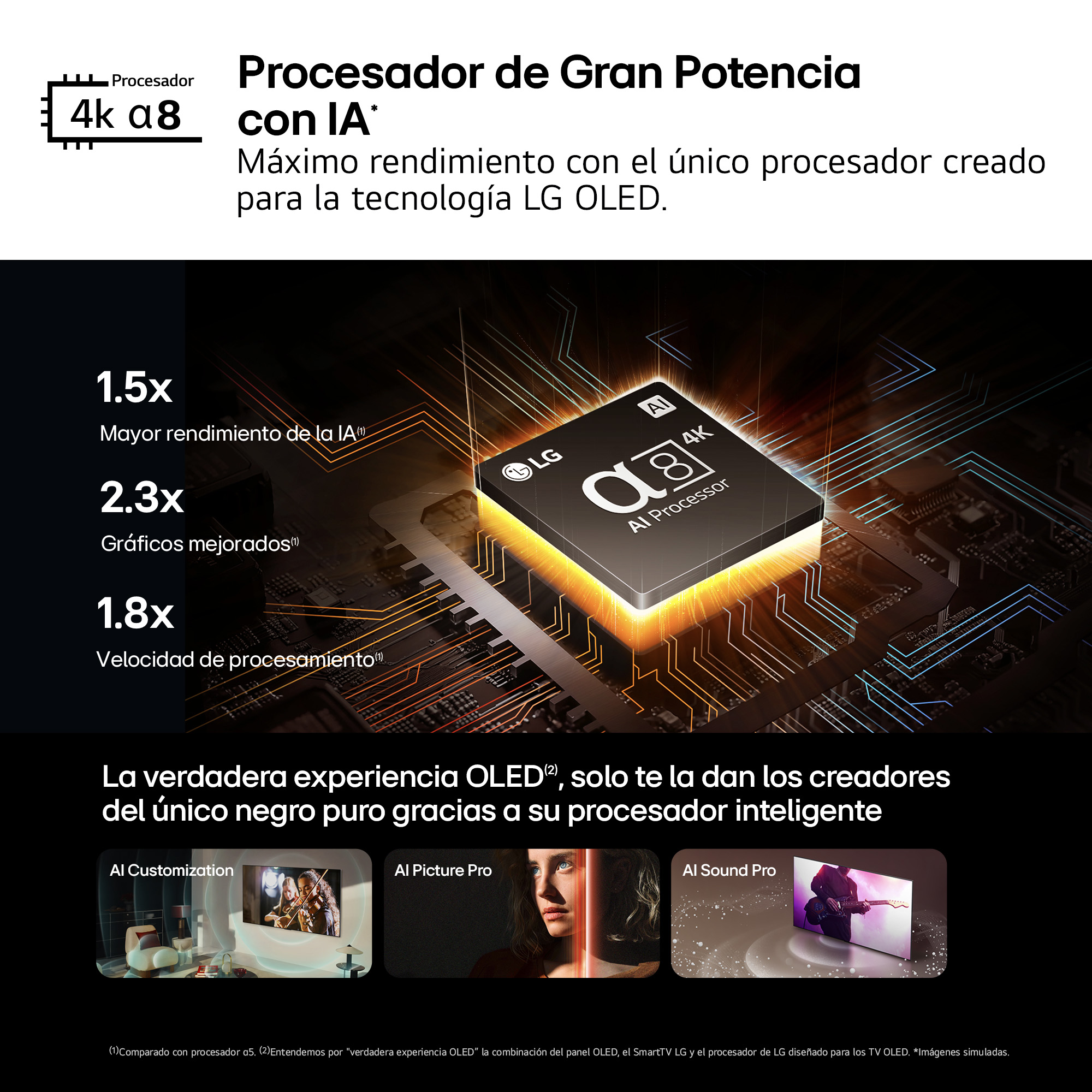 Un anuncio de un procesador LG OLED, que muestra sus características y beneficios.